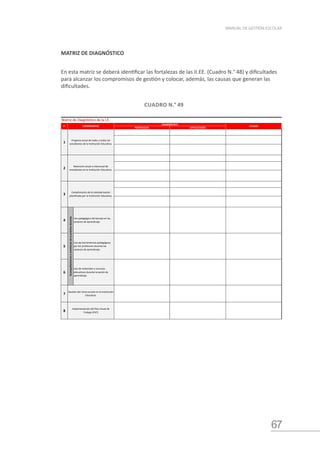 67
MANUAL DE GESTIÓN ESCOLAR
MATRIZ DE DIAGNÓSTICO
En esta matriz se deberá identificar las fortalezas de las II.EE. (Cuadro N.° 48) y dificultades
para alcanzar los compromisos de gestión y colocar, además, las causas que generan las
dificultades.
CUADRO N.° 49
FORTALEZAS DIFICULTADES
7
8
Uso de herramientas pedagógicas
por los profesores durante las
sesiones de aprendizaje.
6
1
Progreso anual de todas y todos los
estudiantes de la Institución Educativa.
Implementación del Plan Anual de
Trabajo (PAT)
Uso de materiales y recursos
educativos durante la sesión de
aprendizaje.
Gestión del clima escolar en la Institución
Educativa.
2
Retención anual e interanual de
estudiantes en la Institución Educativa.
3
Cumplimiento de la calendarización
planificada por la Institución Educativa.
4
Acompañamiento
y
monitoreo
de
la
práctica
docente
Uso pedagógico del tiempo en las
sesiones de aprendizaje.
5
N° COMPROMISO
DIAGNÓSTICO
CAUSAS
Matriz de Diagnóstico de la I.E.
 