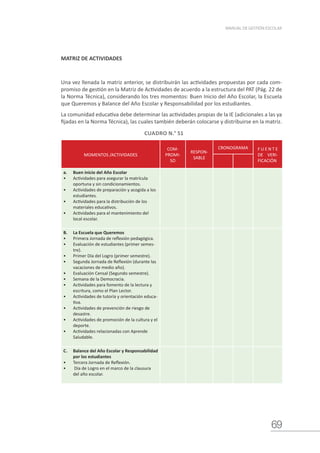 69
MANUAL DE GESTIÓN ESCOLAR
MATRIZ DE ACTIVIDADES
Una vez llenada la matriz anterior, se distribuirán las actividades propuestas por cada com-
promiso de gestión en la Matriz de Actividades de acuerdo a la estructura del PAT (Pág. 22 de
la Norma Técnica), considerando los tres momentos: Buen Inicio del Año Escolar, la Escuela
que Queremos y Balance del Año Escolar y Responsabilidad por los estudiantes.
La comunidad educativa debe determinar las actividades propias de la IE (adicionales a las ya
fijadas en la Norma Técnica), las cuales también deberán colocarse y distribuirse en la matriz.
CUADRO N.° 51
MOMENTOS /ACTIVIDADES
COM-
PROMI-
SO
RESPON-
SABLE
CRONOGRAMA F U E N T E
DE VERI-
FICACIÓN
a.	 Buen inicio del Año Escolar
•	 Actividades para asegurar la matrícula
oportuna y sin condicionamientos.
•	 Actividades de preparación y acogida a los
estudiantes.
•	 Actividades para la distribución de los
materiales educativos.
•	 Actividades para el mantenimiento del
local escolar.
B.	 La Escuela que Queremos
•	 Primera Jornada de reflexión pedagógica.
•	 Evaluación de estudiantes (primer semes-
tre).
•	 Primer Día del Logro (primer semestre).
•	 Segunda Jornada de Reflexión (durante las
vacaciones de medio año).
•	 Evaluación Censal (Segundo semestre).
•	 Semana de la Democracia.
•	 Actividades para fomento de la lectura y
escritura, como el Plan Lector.
•	 Actividades de tutoría y orientación educa-
tiva.
•	 Actividades de prevención de riesgo de
desastre.
•	 Actividades de promoción de la cultura y el
deporte.
•	 Actividades relacionadas con Aprende
Saludable.
C.	 Balance del Año Escolar y Responsabilidad
por los estudiantes
•	 Tercera Jornada de Reflexión.
•	 Día de Logro en el marco de la clausura
del año escolar.
 
