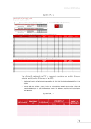 71
MANUAL DE GESTIÓN ESCOLAR
Cumplimiento de actividades 2015
Nro de act. planif. en el periodo Actividades según su nivel de cumplimiento Nro %
0 Implementada totalmente 0
Implementada parcialmente 0
No implementada 0
Nro de act. planif. en el periodo Actividades según su nivel de cumplimiento Nro %
0 Implementada totalmente 0
Implementada parcialmente 0
No implementada 0
Nro Actividad Descripción de la actividad Compromiso
Responsable
directo*
Equipo responsable Mes de inicio Mes de fin
Fuente de
verificación
Nivel de
implementación
Comentarios
1
2
3
4
5
6
7
8
9
10
11
12
13
14
15
16
17
18
19
20
21
22
23
24
25
Nro Actividad Descripción de la actividad Compromiso
Responsable
directo*
Equipo responsable Mes de inicio Mes de fin
Fuente de
verificación
Nivel de
implementación
Comentarios
1
2
3
4
5
6
7
8
9
10
11
12
13
14
15
16
17
18
19
20
21
22
23
24
25
Primer semestre - actividades que culminan antes del mes de Julio o durante ese mes.
Segundo semestre - actividades que culminan antes del mes de Diciembre o durante ese mes.
Julio
Porcentaje de actividades planificadas en el PAT que fueron implementadas
Primer semestre - actividades que culminan antes del mes de Julio o durante ese mes.
Todos los porcentajes se calcularán en base a este número.
Asegúrate de que sea el exacto.
Anual
100%
Todos los porcentajes se calcularán en base a este número.
Asegúrate de que sea el exacto.
100%
Segundo semestre - actividades que culminan antes del mes de Diciembre o durante ese mes.
Indicador: Porcentaje de actividades planificadas en el PAT que fueron implementadas.
Implementación del Plan Anual de Trabajo
CUADRO N.° 53
Tras culminar la elaboración del PAT es importante considerar que también debemos
adjuntar la distribución del tiempo en las II.EE.:
•	 Calendarización del año escolar y cuadro de distribución de secciones de horas de
clase.
•	 Como ANEXOS deben ir las acciones de contingencia para la gestión del riesgo de
desastres en las II.EE. y Actividades del CONEI, de la APAFA, uso de recursos propios
entre otros.
CUADRO N.° 54
ACTIVIDADES
COMPROMI-
SOS
RESPONSABLE
CRONOGRAMA FUENTE DE
VERIFICACIÓN
Inicio Fin
 