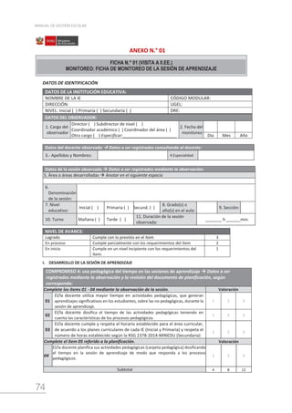 74
MANUAL DE GESTIÓN ESCOLAR
ANEXO N.° 01
DATOS DE IDENTIFICACIÓN
DATOS DE LA INSTITUCIÓN EDUCATIVA:
NOMBRE DE LA IE CÓDIGO MODULAR:
DIRECCIÓN: UGEL:
NIVEL: Inicial ( ) Primaria ( ) Secundaria ( ) DRE:
Datos de la sesión observada  Datos a ser registrados mediante la observación:
5. Área o áreas desarrolladas  Anotar en el siguiente espacio
6.
Denominación
de la sesión:
7. Nivel
educativo:
Inicial ( ) Primaria ( ) Secund. ( )
8. Grado(s) o
año(s) en el aula:
9. Sección:
10. Turno M Mañana ( ) Tarde ( )
11. Duración de la sesión
observada:
_______ h ______min.
NIVEL DE AVANCE:
Logrado Cumple con lo previsto en el ítem 3
En proceso Cumple parcialmente con los requerimientos del ítem 2
En inicio Cumple en un nivel incipiente con los requerimientos del
ítem.
1
I. DESARROLLO DE LA SESIÓN DE APRENDIZAJE
COMPROMISO 4: uso pedagógico del tiempo en las sesiones de aprendizaje  Datos a ser
registrados mediante la observación y la revisión del documento de planificación, según
corresponda:
Complete los ítems 01 - 04 mediante la observación de la sesión. Valoración
01
El/la docente utiliza mayor tiempo en actividades pedagógicas, que generan
aprendizajes significativos en los estudiantes, sobre las no pedagógicas, durante la
sesión de aprendizaje.
1 2 3
02
El/la docente dosifica el tiempo de las actividades pedagógicas teniendo en
cuenta las características de los procesos pedagógicos.
1 2 3
03
El/la docente cumple y respeta el horario establecido para el área curricular,
de acuerdo a los planes curriculares de cada IE (Inicial y Primaria) y respeta el
número de horas establecido según la RSG 2378-2014-MINEDU (Secundaria)
1 2 3
Complete el ítem 05 referido a la planificación. Valoración
04
El/la docente planifica sus actividades pedagógicas (carpeta pedagógica) dosificando
el tiempo en la sesión de aprendizaje de modo que responda a los procesos
pedagógicos.
1 2 3
Subtotal 4 8 12
DATOS DEL OBSERVADOR:
1. Cargo del
observador
Director ( ) Subdirector de nivel ( )
Coordinador académico ( ) Coordinador del área ( )
Otro cargo ( ) Especificar:_______________________
2. Fecha del
monitoreo
Día Mes Año
Datos del docente observado  Datos a ser registrados consultando al docente:
3.- Apellidos y Nombres: 4.Especialidad
FICHA N.° 01 (VISITA A II.EE.)
MONITOREO: FICHA DE MONITOREO DE LA SESIÓN DE APRENDIZAJE
 