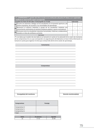 79
MANUAL DE GESTIÓN ESCOLAR
(*) COMPROMISO 7: gestión del clima escolar en la institución educativa Datos a ser registrados
mediante la observación según corresponda:
Complete los ítems 01-03 sobre el desempeño en el aula. Valoración
01
Escucho con atención y dialogo con los estudiantes en el momento oportuno y de
manera equitativa, de acuerdo a sus necesidades de aprendizaje.
1 2 3
02
Reconozco el esfuerzo individual o grupal de los estudiantes mediante una
comunicación estimulante y/o positiva (mediante palabras o gestos motivadores).
1 2 3
03
Promuevo entre los estudiantes relaciones horizontales, fraternas y colaborativas,
creando un clima de confianza y armonía.
1 2 3
Sub total
(*): Los datos que resulten de esta tabla no se tomarán en cuenta en la valoración de la matriz de monitoreo
de los compromisos 4,5 y 6, que corresponde a la segunda parte del Aplicativo en Excel. Dicha información se
tomará en cuenta para registrar el clima que se desarrolla dentro de la sesión de aprendizaje.
Comentarios
Compromisos
Compromisos Puntaje
Compromiso 4:
Compromiso 5:
Compromiso 6:
Total
Inicio En proceso logrado
16 17-32 33-48
Encargado(a) del monitoreo Docente monitoreado(a)
 