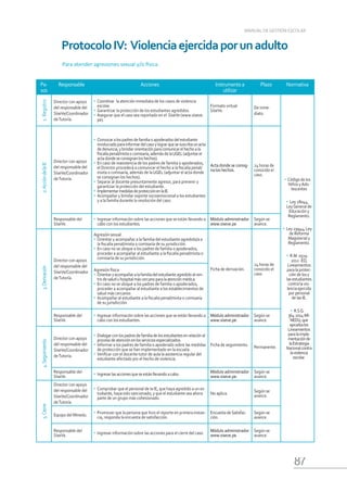 87
MANUAL DE GESTIÓN ESCOLAR
ProtocoloIV: Violenciaejercidaporunadulto
Pa-
sos
Responsable Acciones Instrumentoa
utilizar
Plazo Normativa
1.
Registro
Director con apoyo
del responsable del
SíseVe/Coordinador
deTutoría.
•	Coordinar la atención inmediata de los casos de violencia
escolar.
•	Garantizar la protección de los estudiantes agredidos.
•	Asegurar que el caso sea reportado en el SíseVe (www.siseve.
pe).
Formato virtual
SíseVe.
De inme-
diato.
•	 Código de los
Niños yAdo-
lescentes
•	 Ley 28044,
LeyGeneral de
Educación y
Reglamento.
•	 Ley 29944, Ley
de Reforma
Magisterial y
Reglamento.
•	 R.M. 0519-
2012 -ED,
Lineamientos
para la protec-
ción de los y
las estudiantes
contra la vio-
lencia ejercida
por personal
de las IE.
•	 R.S.G.
364-2014-MI-
NEDU,que
apruebalos
Lineamientos
paralaimple-
mentaciónde
laEstrategia
Nacionalcontra
laviolencia
escolar.
2.
Acción
de
la
IE
Director con apoyo
del responsable del
SíseVe/Coordinador
deTutoría.
•	 Convocaralospadresdefamiliaoapoderadosdelestudiante
involucradoparainformardelcasoylograrquesesuscribaunacta
dedenuncia,ybrindarorientaciónparacomunicarelhechoala
fiscalíapenal/mixtaocomisaría,ademásdelaUGEL(adjuntarel
actadondeseconsignanloshechos).
•	En caso de inasistencia de los padres de familia o apoderados,
el Director procederá a comunicar el hecho a la fiscalía penal/
mixta o comisaría, además de la UGEL (adjuntar el acta donde
se consignan los hechos).
•	Separar al docente presuntamente agresor, para prevenir y
garantizar la protección del estudiante.
•	 ImplementarmedidasdeprotecciónenlaIE.
•	Acompañar y brindar soporte socioemocional a los estudiantes
y a la familia durante la resolución del caso.
Acta donde se consig-
na los hechos.
24 horas de
conocido el
caso.
Responsable del
SíseVe.
•	Ingresar información sobre las acciones que se están llevando a
cabo con los estudiantes.
Módulo administrador
www.siseve.pe
Según se
avance.
3.
Derivación
Director con apoyo
del responsable del
SíseVe/Coordinador
deTutoría.
Agresión sexual
•	Orientar y acompañar a la familia del estudiante agredido/a a
la fiscalía penal/mixta o comisaría de su jurisdicción.
•	En caso no se ubique a los padres de familia o apoderados,
proceder a acompañar al estudiante a la fiscalía penal/mixta o
comisaría de su jurisdicción.
Ficha de derivación.
24 horas de
conocido el
caso.
Agresión física
•	 Orientaryacompañaralafamiliadelestudianteagredidoalcen-
trodesaluduhospitalmáscercanoparalaatenciónmédica.
•	En caso no se ubique a los padres de familia o apoderados,
proceder a acompañar al estudiante a los establecimientos de
salud más cercanos
•	Acompañar al estudiante a la fiscalía penal/mixta o comisaría
de su jurisdicción.
Responsable del
SíseVe.
•	Ingresar información sobre las acciones que se están llevando a
cabo con los estudiantes.
Módulo administrador
www.siseve.pe.
Según se
avance.
4.
Seguimiento
Director con apoyo
del responsable del
SíseVe/Coordinador
deTutoría.
•	 Dialogarconlospadresdefamiliadelosestudiantesenrelaciónal
procesodeatenciónenlosserviciosespecializados.
•	Informar a los padres de familia o apoderado sobre las medidas
de protección que se han implementado en la escuela.
•	Verificar con el docente tutor de aula la asistencia regular del
estudiante afectado por el hecho de violencia.
Ficha de seguimiento.
Permanente.
Responsable del
SíseVe.
•	Ingresarlasaccionesqueseestánllevandoacabo.
Módulo administrador
www.siseve.pe.
Según se
avance.
5.
Cierre
Director con apoyo
del responsable del
SíseVe/Coordinador
deTutoría.
•	Comprobar que el personal de la IE, que haya agredido a un es-
tudiante, haya sido sancionado; y que el estudiante sea ahora
parte de un grupo más cohesionado.
No aplica.
Según se
avance.
Equipo del Minedu.
•	Promover que la persona que hizo el reporte en primera instan-
cia, responda la encuesta de satisfacción.
Encuesta deSatisfac-
ción.
Según se
avance.
Responsable del
SíseVe.
•	Ingresar información sobre las acciones para el cierre del caso.
Módulo administrador
www.siseve.pe.
Según se
avance.
Para atender agresiones sexual y/o física.
 
