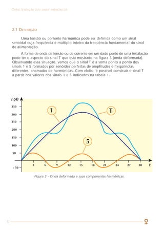 11
CARACTERIZAÇÃO DOS SINAIS HARMÔNICOS COMO LIDAR COM A PRESENÇA DAS HARMÔNICAS
57
2.1 DEFINIÇÃO
Uma tensão ou corrente harmônica pode ser definida como um sinal
senoidal cuja freqüência é múltiplo inteiro da freqüência fundamental do sinal
de alimentação.
A forma de onda de tensão ou de corrente em um dado ponto de uma instalação
pode ter o aspecto do sinal T que está mostrado na figura 3 (onda deformada).
Observando essa situação, vemos que o sinal T é a soma ponto a ponto dos
sinais 1 e 5 formados por senóides perfeitas de amplitudes e freqüências
diferentes, chamadas de harmônicas. Com efeito, é possível construir o sinal T
a partir dos valores dos sinais 1 e 5 indicados na tabela 1.
Figura 3 - Onda deformada e suas componentes harmônicas.
Figura 28 - Emprego de indutância para atenuação de todas as harmônicas.
Vejamos cada uma das soluções indicadas:
A) INDUTÂNCIA
Trata-se de uma solução paliativa que atenua todas as harmônicas presentes
no ponto de instalação. Consiste na utilização de uma indutância (LF) em série,
entre a fonte de energia e a carga poluidora, conforme a figura 28.
Nesse caso, a indutância LF soma-se à indutância LS da fonte (transformador
ou gerador) e à dos cabos, o que significa uma redução (atenuação) no valor de:
A técnica de instalação de indutâncias em série com a fonte poluidora é
comumente utilizada internamente em equipamentos como UPS, ou seja, tais
bobinas já vêm incorporadas de fábrica.
LS
R =
(LS + LF)
resultando em: THDU(A) = THDU(B) x R
 