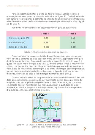 21
CARACTERIZAÇÃO DOS SINAIS HARMÔNICOS COMO LIDAR COM A PRESENÇA DAS HARMÔNICAS
47
Para entendermos melhor o efeito do fator de crista, vamos recorrer à
observação dos dois sinais de corrente indicados na figura 11. O sinal indicado
por número 1 corresponde à corrente na entrada de um conversor de freqüência
monofásico e o sinal 2 refere-se ao de uma senóide pura com valor eficaz igual
ao do sinal 1.
Por medição, obtiveram-se os seguintes valores para os dois sinais:
Observando-se os valores da tabela 4, concluímos que, para um mesmo
valor eficaz, a corrente de pico pode ser muito diferente, dependendo do grau
de deformação da onda. No caso do exemplo, a corrente de pico do sinal 1 é
quase três vezes maior do que o do sinal 2, mesmo ambas tendo o mesmo valor
eficaz. Isso nos ensina que, nos circuitos onde há a presença de harmônicas, o
valor eficaz da tensão ou da corrente por si só é uma informação pouco significativa.
Nesses casos, é muito importante conhecermos o tipo de sinal que se está
medindo, seu valor de pico e sua distorção harmônica total (THD).
Essa é a melhor forma de se quantificar o conteúdo de harmônicas em um
dado ponto de medida considerado. A visualização desses dados por meio de
um gráfico de barras permite ao profissional a realização de ações corretivas
em relação àquelas harmônicas que mais prejudicam a qualidade do sinal,
a instalação elétrica em geral e os componentes, equipamentos e máquinas e
dispositivos elétricos e eletrônicos presentes.
Sinal 1 Sinal 2
Tabela 4 - Valores relativos aos sinais da figura 11.
Figura 11 - Os sinais 1 e 2 têm o mesmo valor eficaz, mas apresentam
fatores de crista muito diferentes.
Corrente de pico (A) 7,45 2,63
Corrente rms (A) 1,86 1,86
Fator de crista (FC) 4,000 1,414
Sejam agora as mesmas correntes do exemplo anterior, porém
percorrendo um circuito com 3 fases e neutro (figura 25).
As correntes em cada fase são exatamente iguais, tanto a fundamental
quanto as harmônicas.
Vamos determinar a corrente de projeto e dimensionar os condutores.
Solução:
Em relação à corrente de projeto IB que percorre as fases não há nenhuma
diferença no cálculo em relação ao exemplo anterior e seu valor eficaz é de 127A.
A grande diferença neste caso, refere-se à corrente que irá circular pelo
condutor neutro (IN). Como se sabe, as correntes de ordem 3ª e seus múltiplos
que circulam pelas fases somam-se algebricamente. No caso de nosso exemplo,
temos apenas a corrente de terceira ordem (57 A). Desse modo, a corrente eficaz
que percorrerá o neutro será:
Figura 25
IN = 57 + 57 + 57 = 171 A
Note que esse valor é 35% (171/127) maior do que a corrente de fase e
55% (171/110) maior do que a corrente fundamental.
Vejamos como ficam os dimensionamentos dos condutores nesse caso,
mantendo as mesmas condições de instalação já descritas no exemplo anterior.
 
