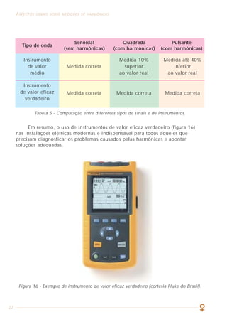 27
ASPECTOS GERAIS SOBRE MEDIÇÕES DE HARMÔNICAS EFEITOS E CONSEQÜÊNCIAS DAS HARMÔNICAS
41
Figura 16 - Exemplo de instrumento de valor eficaz verdadeiro (cortesia Fluke do Brasil).
Em resumo, o uso de instrumentos de valor eficaz verdadeiro (figura 16)
nas instalações elétricas modernas é indispensável para todos aqueles que
precisam diagnosticar os problemas causados pelas harmônicas e apontar
soluções adequadas.
Tipo de onda
Senoidal
(sem harmônicas)
Quadrada
(com harmônicas)
Pulsante
(com harmônicas)
Instrumento
de valor
médio
Instrumento
de valor eficaz
verdadeiro
Medida 10% Medida até 40%
Medida correta superior inferior
ao valor real ao valor real
Medida correta Medida correta Medida correta
Tabela 5 - Comparação entre diferentes tipos de sinais e de instrumentos.
B) AUMENTO DA QUEDA DE TENSÃO
• SEM HARMÔNICAS
Z = 12
+ 12
= 1,4 Ω
U1 = 1,4 . 11,2 = 16V
R
I1 = 11,2A
XL1
R
I1 = 10A
XL1
• COM 3ª HARMÔNICA
R
I3 = 5A
XL3
Z = 12
+ 12
= 1,4 Ω
U1 = 1,4 . 10 = 14 V
Z = 12
+ 32
= 3,2 Ω
U3 = 3,2 . 5 = 16 V
UTOTAL = 142
+ 162
= 21V
5.6 TENSÃO ELEVADA ENTRE NEUTRO E TERRA
A circulação de correntes harmônicas pelo condutor neutro provoca uma
queda de tensão entre esse condutor e a terra, uma vez que a impedância do
cabo não é zero. Em alguns equipamentos eletrônicos, a presença de uma certa
tensão entre neutro e terra pode prejudicar a correta operação do mesmo.
+
 