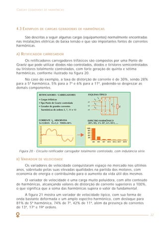 CARGAS GERADORAS DE HARMÔNICAS
32
4.3 EXEMPLOS DE CARGAS GERADORAS DE HARMÔNICAS
São descritas a seguir algumas cargas (equipamentos) normalmente encontradas
nas instalações elétricas de baixa tensão e que são importantes fontes de correntes
harmônicas.
A) RETIFICADOR CARREGADOR
Os retificadores carregadores trifásicos são compostos por uma Ponte de
Graetz que pode utilizar diodos não controlados, diodos e tiristores semicontrolados
ou tiristores totalmente controlados, com forte geração de quinta e sétima
harmônicas, conforme ilustrado na figura 20.
No caso do exemplo, a taxa de distorção de corrente é de 30%, sendo 28%
para a 5ª harmônica, 5% para a 7ª e 6% para a 11ª, podendo-se desprezar as
demais componentes.
Figura 20 - Circuito retificador carregador totalmente controlado, com indutância série.
B) VARIADOR DE VELOCIDADE
Os variadores de velocidade conquistaram espaço no mercado nos últimos
anos, sobretudo pelas suas elevadas qualidades na partida dos motores, com
economia de energia e contribuindo para o aumento da vida útil dos mesmos.
O variador de velocidade é uma carga muito poluidora, com alto conteúdo
de harmônicas, alcançando valores de distorção de corrente superiores a 100%,
o que significa que a soma das harmônicas supera o valor da fundamental.
A figura 21 mostra um variador de velocidade típico, com sua forma de
onda bastante deformada e um amplo espectro harmônico, com destaque para
81% de 5ª harmônica, 74% de 7ª, 42% de 11ª, além da presença de correntes
de 13ª, 17ª e 19ª ordens.
 