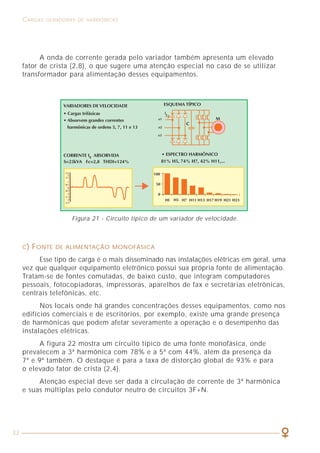 33
CARGAS GERADORAS DE HARMÔNICAS CARGAS GERADORAS DE HARMÔNICAS
35
A onda de corrente gerada pelo variador também apresenta um elevado
fator de crista (2,8), o que sugere uma atenção especial no caso de se utilizar
transformador para alimentação desses equipamentos.
Figura 21 - Circuito típico de um variador de velocidade.
C) FONTE DE ALIMENTAÇÃO MONOFÁSICA
Esse tipo de carga é o mais disseminado nas instalações elétricas em geral, uma
vez que qualquer equipamento eletrônico possui sua própria fonte de alimentação.
Tratam-se de fontes comutadas, de baixo custo, que integram computadores
pessoais, fotocopiadoras, impressoras, aparelhos de fax e secretárias eletrônicas,
centrais telefônicas, etc.
Nos locais onde há grandes concentrações desses equipamentos, como nos
edifícios comerciais e de escritórios, por exemplo, existe uma grande presença
de harmônicas que podem afetar severamente a operação e o desempenho das
instalações elétricas.
A figura 22 mostra um circuito típico de uma fonte monofásica, onde
prevalecem a 3ª harmônica com 78% e a 5ª com 44%, além da presença da
7ª e 9ª também. O destaque é para a taxa de distorção global de 93% e para
o elevado fator de crista (2,4).
Atenção especial deve ser dada à circulação de corrente de 3ª harmônica
e suas múltiplas pelo condutor neutro de circuitos 3F+N.
Figura 22 - Circuito típico de uma fonte de alimentação monofásica.
D) MÁQUINA DE SOLDAR ELÉTRICA
Trata-se de uma carga que apresenta um consumo de energia instável e
sobre apenas uma fase. Conforme indicado na figura 23, a forma de onda da
corrente gerada pela máquina de soldar tem uma certa semelhança com a forma
da fonte de alimentação monofásica, porém seu tempo de consumo de energia
é maior, uma vez que sua passagem por zero é de menor duração.
A taxa de distorção global é de 58% devida, sobretudo, à presença
marcante da 3ª harmônica (56%), com discreta presença (9%) das harmônicas
de ordem 5ª e 7ª.
Figura 23 - Corrente absorvida e espectro harmônico para uma máquina de soldar típica.
 