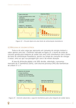 34
CARGAS GERADORAS DE HARMÔNICAS CARGAS GERADORAS DE HARMÔNICAS
34
A onda de corrente gerada pelo variador também apresenta um elevado
fator de crista (2,8), o que sugere uma atenção especial no caso de se utilizar
transformador para alimentação desses equipamentos.
Figura 21 - Circuito típico de um variador de velocidade.
C) FONTE DE ALIMENTAÇÃO MONOFÁSICA
Esse tipo de carga é o mais disseminado nas instalações elétricas em geral, uma
vez que qualquer equipamento eletrônico possui sua própria fonte de alimentação.
Tratam-se de fontes comutadas, de baixo custo, que integram computadores
pessoais, fotocopiadoras, impressoras, aparelhos de fax e secretárias eletrônicas,
centrais telefônicas, etc.
Nos locais onde há grandes concentrações desses equipamentos, como nos
edifícios comerciais e de escritórios, por exemplo, existe uma grande presença
de harmônicas que podem afetar severamente a operação e o desempenho das
instalações elétricas.
A figura 22 mostra um circuito típico de uma fonte monofásica, onde
prevalecem a 3ª harmônica com 78% e a 5ª com 44%, além da presença da
7ª e 9ª também. O destaque é para a taxa de distorção global de 93% e para
o elevado fator de crista (2,4).
Atenção especial deve ser dada à circulação de corrente de 3ª harmônica
e suas múltiplas pelo condutor neutro de circuitos 3F+N.
Figura 22 - Circuito típico de uma fonte de alimentação monofásica.
D) MÁQUINA DE SOLDAR ELÉTRICA
Trata-se de uma carga que apresenta um consumo de energia instável e
sobre apenas uma fase. Conforme indicado na figura 23, a forma de onda da
corrente gerada pela máquina de soldar tem uma certa semelhança com a forma
da fonte de alimentação monofásica, porém seu tempo de consumo de energia
é maior, uma vez que sua passagem por zero é de menor duração.
A taxa de distorção global é de 58% devida, sobretudo, à presença
marcante da 3ª harmônica (56%), com discreta presença (9%) das harmônicas
de ordem 5ª e 7ª.
Figura 23 - Corrente absorvida e espectro harmônico para uma máquina de soldar típica.
 