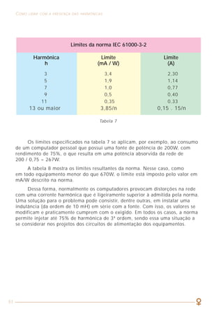 51
COMO LIDAR COM A PRESENÇA DAS HARMÔNICAS CARACTERIZAÇÃO DOS SINAIS HARMÔNICOS
15
2.3 ESPECTRO HARMÔNICO
O chamado “espectro harmônico” permite decompor um sinal em suas
componentes harmônicas e representa-lo na forma de um gráfico de barras, onde
cada barra representa uma harmônica com sua freqüência, valor eficaz e defasagem.
O espectro harmônico é uma representação da forma de onda no domínio
da freqüência. Teoricamente, o espectro harmônico de um sinal deformado
qualquer chegaria ao infinito. Na prática, geralmente limita-se o número de
harmônicas a serem medidas e analisadas por volta da ordem número 40, uma
vez que, raramente, os sinais acima dessa ordem são significativos a ponto de
poderem perturbar o funcionamento de uma instalação.
A figura 5 mostra a forma de onda e o espectro harmônico de um sinal
praticamente senoidal, enquanto que a figura 6 apresenta uma forma de onda
bastante distorcida, repleta de harmônicas, sobretudo as de ordem 3, 5, 7 e 9.
Em uma instalação elétrica onde haja a presença predominante de sinais
em corrente alternada, o espectro apresenta apenas harmônicas de ordem ímpar,
enquanto que as harmônicas de ordem par são encontradas nas instalações com
sinais deformados em corrente contínua.
Figura 5 - Forma de onda e espectro de um sinal praticamente senoidal.
Limites da norma IEC 61000-3-2
3 3,4 2,30
5 1,9 1,14
7 1,0 0,77
9 0,5 0,40
11 0,35 0,33
13 ou maior 3,85/n 0,15 . 15/n
Harmônica
h
Limite
(mA / W)
Limite
(A)
Tabela 7
Os limites especificados na tabela 7 se aplicam, por exemplo, ao consumo
de um computador pessoal que possui uma fonte de potência de 200W, com
rendimento de 75%, o que resulta em uma potência absorvida da rede de
200 / 0,75 = 267W.
A tabela 8 mostra os limites resultantes da norma. Nesse caso, como
em todo equipamento menor do que 670W, o limite está imposto pelo valor em
mA/W descrito na norma.
Dessa forma, normalmente os computadores provocam distorções na rede
com uma corrente harmônica que é ligeiramente superior à admitida pela norma.
Uma solução para o problema pode consistir, dentre outras, em instalar uma
indutância (da ordem de 10 mH) em série com a fonte. Com isso, os valores se
modificam e praticamente cumprem com o exigido. Em todos os casos, a norma
permite injetar até 75% de harmônica de 3ª ordem, sendo essa uma situação a
se considerar nos projetos dos circuitos de alimentação dos equipamentos.
 