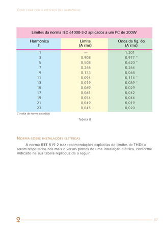 14
CARACTERIZAÇÃO DOS SINAIS HARMÔNICOS COMO LIDAR COM A PRESENÇA DAS HARMÔNICAS
52
Observando-se a tabela 2, vemos que há dois tipos de harmônicas:
• Ímpares
• Pares
As ímpares são encontradas nas instalações elétricas em geral e as
pares existem nos casos de haver assimetrias do sinal devido à presença de
componente contínua.
A seqüência pode ser positiva, negativa ou nula (zero). Tomando-se como
exemplo um motor assíncrono trifásico alimentado por quatro condutores
(3F + N), as harmônicas de seqüência positiva tenderiam a fazer o motor girar
no mesmo sentido que o da componente fundamental, provocando, assim, uma
sobrecorrente nos seus enrolamentos, que provocaria um aumento de temperatura,
reduzindo a vida útil e permitindo a ocorrência de danos ao motor. Essas harmônicas
de seqüência positiva provocam, geralmente, aquecimentos indesejados em
condutores, motores, transformadores, etc.
As harmônicas de seqüência negativa fariam o motor girar em sentido
contrário ao giro produzido pela fundamental, freando assim o motor e também
causando aquecimento indesejado. Por sua vez, as harmônicas de seqüência
nula, zero ou também conhecidas como homopolares, não provocam efeitos
no sentido de rotação do motor, porém somam-se algebricamente no condutor
neutro. Isso implica que podem ocorrer situações em que pelo condutor neutro
pode circular uma corrente de terceira ordem que é três vezes maior do que a
corrente de terceira ordem que percorre cada condutor fase (figura 4). Com isso,
ocorrem aquecimentos excessivos do condutor neutro, destruição de bancos de
capacitores, etc.
Figura 4 - A corrente no neutro é de terceira ordem com amplitude três vezes maior
do que a corrente de terceira ordem de cada uma das fases (supondo as
correntes fundamentais das fases de mesma amplitude = sistema equilibrado
na freqüência fundamental).
Limites da norma IEC 61000-3-2 aplicados a um PC de 200W
1 — 1,201
3 0,908 0,977 *
5 0,508 0,620 *
7 0,266 0,264
9 0,133 0,068
11 0,094 0,114 *
13 0,079 0,089 *
15 0,069 0,029
17 0,061 0,042
19 0,054 0,044
21 0,049 0,019
23 0,045 0,020
Harmônica Limite Onda da fig. 6b
h (A rms) (A rms)
(*) valor de norma excedido
Tabela 8
NORMA SOBRE INSTALAÇÕES ELÉTRICAS
A norma IEEE 519-2 traz recomendações explícitas de limites de THDI a
serem respeitados nos mais diversos pontos de uma instalação elétrica, conforme
indicado na sua tabela reproduzida a seguir.
 