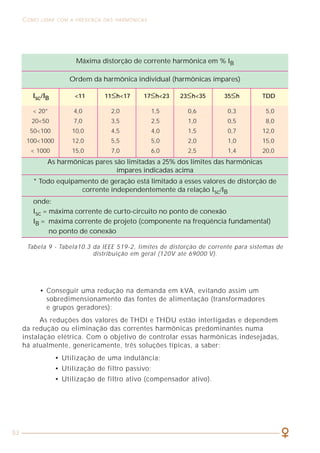 53
COMO LIDAR COM A PRESENÇA DAS HARMÔNICAS CARACTERIZAÇÃO DOS SINAIS HARMÔNICOS
13
Dessa forma, podemos dizer que um sinal periódico contém harmônicas
quando a forma de onda desse sinal não é senoidal ou, dito de outro modo, um
sinal contém harmônicas quando ele é deformado em relação a um sinal senoidal.
2.2 ORDEM, FREQÜÊNCIA E SEQÜÊNCIA DAS HARMÔNICAS
Os sinais harmônicos são classificados quanto à sua ordem, freqüência e
seqüência, conforme indicado na tabela 2:
Em uma situação ideal, onde somente existisse um sinal de freqüência
60 Hz, apenas existiria a harmônica de ordem 1, chamada de fundamental.
3 90 50 140
6 190 0 190
9 230 -50 180
12 300 0 300
15 310 50 360
18 300 0 300
21 230 -50 180
24 190 0 190
27 90 50 140
30 0 0 0
Tabela 1 - Valores para os sinais 1, 5 e T da figura 3.
Ordem Freqüência (Hz) Seqüência
Tabela 2 - Ordem, freqüência e seqüência das harmônicas.
1 60 +
2 120 -
3 180 0
4 240 +
5 300 -
6 360 0
n n * 60 —
t Sinal 1 (A) Sinal 5 (A)
Sinal T (A)
sinal 1+sinal 5
Máxima distorção de corrente harmônica em % IB
As harmônicas pares são limitadas a 25% dos limites das harmônicas
ímpares indicadas acima
Ordem da harmônica individual (harmônicas ímpares)
Isc/IB <11 11≤h<17 17≤h<23 23≤h<35 35≤h TDD
< 20* 4,0 2,0 1,5 0,6 0,3 5,0
20<50 7,0 3,5 2,5 1,0 0,5 8,0
50<100 10,0 4,5 4,0 1,5 0,7 12,0
100<1000 12,0 5,5 5,0 2,0 1,0 15,0
< 1000 15,0 7,0 6,0 2,5 1,4 20,0
Tabela 9 - Tabela10.3 da IEEE 519-2, limites de distorção de corrente para sistemas de
distribuição em geral (120V até 69000 V).
* Todo equipamento de geração está limitado a esses valores de distorção de
corrente independentemente da relação Isc/IB
onde:
Isc = máxima corrente de curto-circuito no ponto de conexão
IB = máxima corrente de projeto (componente na freqüência fundamental)
no ponto de conexão
• Conseguir uma redução na demanda em kVA, evitando assim um
sobredimensionamento das fontes de alimentação (transformadores
e grupos geradores);
As reduções dos valores de THDI e THDU estão interligadas e dependem
da redução ou eliminação das correntes harmônicas predominantes numa
instalação elétrica. Com o objetivo de controlar essas harmônicas indesejadas,
há atualmente, genericamente, três soluções típicas, a saber:
• Utilização de uma indutância;
• Utilização de filtro passivo;
• Utilização de filtro ativo (compensador ativo).
 
