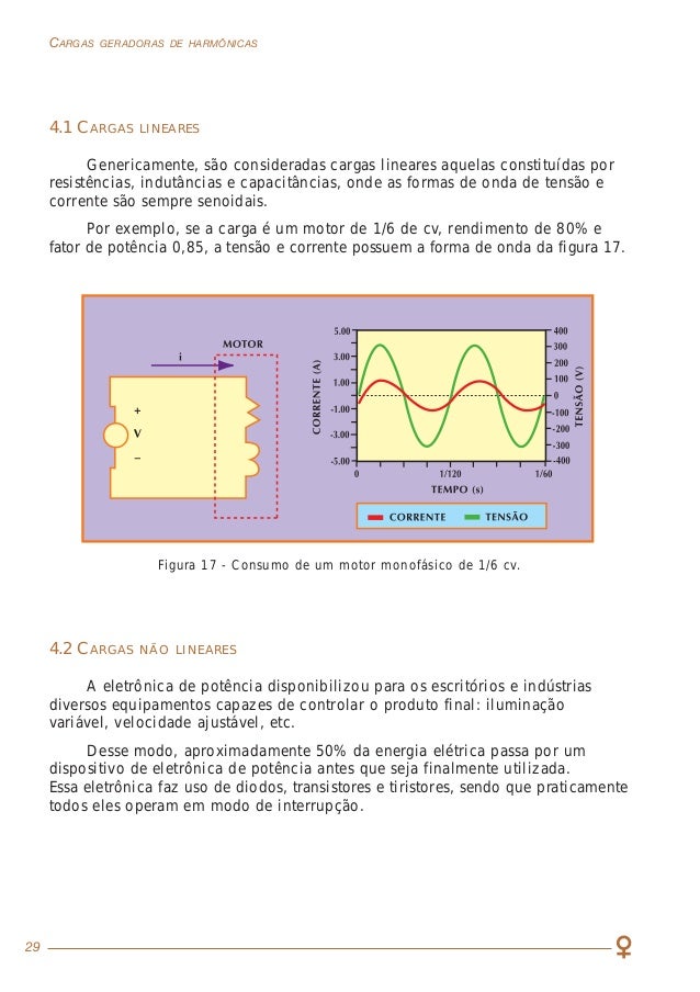 Manual de harmônicas (Manual of Harmonics)