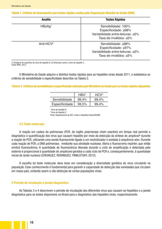 16
Ministério da Saúde
Tabela 1.Critérios de desempenho para testes rápidos aceitos pela Organização Mundial da Saúde (OMS)
Analito Testes Rápidos
HBsAg1
Sensibilidade: 100%
Especificidade: ≥98%
Variabilidade entre-leituras: ≤5%
Taxa de inválidos: ≤5%
Anti-HCV2
Sensibilidade: ≥98%
Especificidade: ≥97%
Variabilidade entre-leituras: ≤5%
Taxa de inválidos: ≤5%
(1) Antígeno de superfície do vírus da hepatite B; (2) Anticorpo contra o vírus da hepatite C.
Fonte: WHO, 2013.
O Ministério da Saúde adquire e distribui testes rápidos para as hepatites virais desde 2011, e estabelece os
critérios de sensibilidade e especificidade descritos na Tabela 2.
Tabela 2.CritériosdesensibilidadeeespecificidadeadotadospeloMinistériodaSaúdeparaostestesrápidosadquiridos
HBV1
HCV2
Sensibilidade 99,4% 99,4%
Especificidade 99,5% 99,4%
1
Vírus da hepatite B
2
Vírus da hepatite C
Fonte: Departamento de DST e Aids e Hepatites Virais/SVS/MS.
4.2 Teste molecular
A reação em cadeia da polimerase (PCR, do inglês polymerase chain reaction) em tempo real permite o
diagnóstico e quantificação dos vírus que causam hepatite por meio da detecção da síntese do ampliconG
durante
a reação de PCR, utilizando uma sonda fluorescente ligada a um neutralizador e anelada à sequência-alvo. Durante
cada reação de PCR, a DNA polimerase, mediante sua atividade nuclease, libera o fluorocromo repórter, que então
emitirá fluorescência. A quantidade de fluorescência liberada durante o ciclo de amplificação e detectada pelo
sistema é proporcional à quantidade de amplicons gerados a cada ciclo de PCR e, consequentemente, à quantidade
inicial de ácido nucleico (CHEVALIEZ; RODRIGUEZ; PAWLOTSKY, 2012).
A escolha do teste molecular deve levar em consideração a diversidade genética do vírus circulante na
população. Esse conhecimento é fundamental para garantir a capacidade de detecção das variedades que circulam
em nosso país, evitando assim a não detecção de certas populações virais.
5 Período de incubação e janela diagnóstica
As Tabelas 3 e 4 descrevem o período de incubação dos diferentes vírus que causam as hepatites e a janela
diagnóstica para os testes disponíveis no Brasil para o diagnóstico das hepatites virais, respectivamente.
 