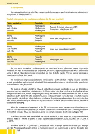 30
Ministério da Saúde
8.6 Diagnóstico
Com a suspeita de infecção pelo HBV,é o aparecimento de marcadores sorológicos do vírus que irá estabelecer
o diagnóstico da doença (Tabela 5).
Testes sorológicos Resultado Interpretação
HBsAg
Anti-HBc total
Anti-HBs
Não Reagente
Não Reagente
Não Reagente
Ausência de contato prévio com o HBV.
Susceptível a infecção pelo HBV.
HBsAg
Anti-HBc total
Anti-HBs
Não Reagente
Reagente
Reagente
Imune após infecção pelo HBV.
HBsAg
Anti-HBc total
Anti-HBs
Não Reagente
Não Reagente
Reagente
Imune após vacinação contra o HBV.
HBsAg
Anti-HBc total
Anti-HBs
Reagente
Reagente
Não Reagente
Infecção pelo HBV.
Os marcadores sorológicos circulantes podem ser detectados no soro, plasma ou sangue de pacientes
infectados por meio de imunoensaios que apresentam, em média, especificidade acima de 99% e sensibilidade
acima de 98%. O HBsAg também pode ser detectado por meio de testes rápidos (TR), que usam a tecnologia de
imunocromatografia de fluxo lateral.
Os imunoensaios empregados estritamente em laboratório e os TR detectam o HBsAg, enquanto o anti-HBc
só pode ser detectado por imunoensaio laboratorial. Com raras exceções, ambos os marcadores estão presentes em
todas as fases da infecção pelo HBV.
No curso da infecção pelo HBV, o HBsAg é produzido em grandes quantidades e pode ser detectado no
sangue da maioria dos indivíduos infectados cerca de 30 dias após a infecção.A cronificação da infecção é definida
pela persistência do vírus, ou seja, pela presença do HBsAg por mais de seis meses, detectada por meio de testes
laboratoriais ou TR. O anti-HBc total, isoladamente, indica contato prévio com o vírus. Por isso, o resultado reagente
desse marcador não pode ser interpretado sem a realização de outros marcadores diretos da presença do vírus.
Além disso, a janela imunológicaG
para os anticorpos contra o core viral é de aproximadamente 45 dias, posterior ao
aparecimento do HBsAg.
Além dos imunoensaios laboratoriais e dos TR, os testes moleculares oferecem uma alternativa para a
detecção cada vez mais precoce da infecção pelo HBV. Esses ensaios também servem para a confirmação de casos
de hepatite B em que o HBsAg não é detectado, como, por exemplo, nos casos de infecção oculta pelo HBV.
O ácido nucleico viral pode ser detectado por meio de ensaios de PCR em tempo real, que possuem limite de
detecção médio de 10 IU/mL de plasma ou soro e especificidade acima de 99% (CALIENDO et al., 2011; ISMAIL et
al., 2011).
Conforme a RDC n° 34 (Anvisa/2014), amostras de banco de sangue devem ser testadas para HBsAg e
anti-HBc. Amostras positivas para ambos os marcadores devem ser encaminhadas ao serviço de saúdeG
para
Tabela 5. Interpretação dos resultados sorológicos (Ag-Ab) para hepatite B
Fonte: Departamento de DST/Aids e Hepatites Virais/SVS/MS.
 