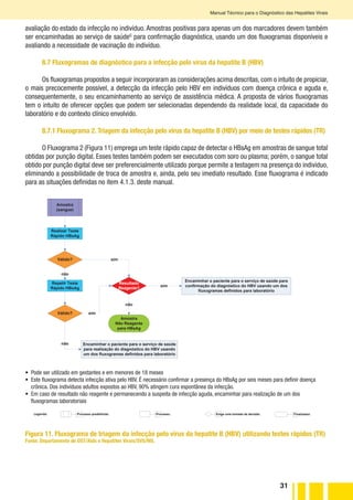 31
Manual Técnico para o Diagnóstico das Hepatites Virais
avaliação do estado da infecção no indivíduo. Amostras positivas para apenas um dos marcadores devem também
ser encaminhadas ao serviço de saúdeG
para confirmação diagnóstica, usando um dos fluxogramas disponíveis e
avaliando a necessidade de vacinação do indivíduo.
8.7 Fluxogramas de diagnóstico para a infecção pelo vírus da hepatite B (HBV)
Os fluxogramas propostos a seguir incorporaram as considerações acima descritas, com o intuito de propiciar,
o mais precocemente possível, a detecção da infecção pelo HBV em indivíduos com doença crônica e aguda e,
consequentemente, o seu encaminhamento ao serviço de assistência médica. A proposta de vários fluxogramas
tem o intuito de oferecer opções que podem ser selecionadas dependendo da realidade local, da capacidade do
laboratório e do contexto clínico envolvido.
8.7.1 Fluxograma 2. Triagem da infecção pelo vírus da hepatite B (HBV) por meio de testes rápidos (TR)
O Fluxograma 2 (Figura 11) emprega um teste rápido capaz de detectar o HBsAg em amostras de sangue total
obtidas por punção digital. Esses testes também podem ser executados com soro ou plasma; porém, o sangue total
obtido por punção digital deve ser preferencialmente utilizado porque permite a testagem na presença do indivíduo,
eliminando a possibilidade de troca de amostra e, ainda, pelo seu imediato resultado. Esse fluxograma é indicado
para as situações definidas no item 4.1.3. deste manual.
Legenda: Exige uma tomada de decisão.Processo.Processo predefinido. Finalizador.
•  Pode ser utilizado em gestantes e em menores de 18 meses
•  Este fluxograma detecta infecção ativa pelo HBV. É necessário confirmar a presença do HBsAg por seis meses para definir doença
crônica. Dos indivíduos adultos expostos ao HBV, 90% atingem cura espontânea da infecção.
•  Em caso de resultado não reagente e permanecendo a suspeita de infecção aguda, encaminhar para realização de um dos
fluxogramas laboratoriais
Figura 11. Fluxograma de triagem da infecção pelo vírus da hepatite B (HBV) utilizando testes rápidos (TR)
Fonte: Departamento de DST/Aids e Hepatites Virais/SVS/MS.
FLUXOGRAMA 2
Diagnóstico da infecção pelo HBV usando testes rápidos
Amostra
(sangue)
Realizar Teste
Rápido HBsAg
Válido? sim
não
Repetir Teste
Rápido HBsAg
não
Amostra
Não Reagente
para HBsAg
sim
Válido?
não Encaminhar o paciente para o serviço de saúde
para realização do diagnóstico do HBV usando
um dos fluxogramas definidos para laboratório
Resultado
Reagente?
sim
Encaminhar o paciente para o serviço de saúde para
confirmação do diagnóstico do HBV usando um dos
fluxogramas definidos para laboratório
 