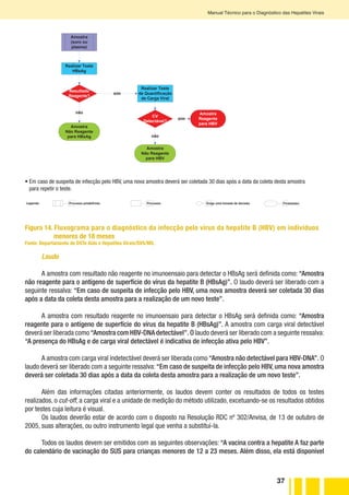 37
Manual Técnico para o Diagnóstico das Hepatites Virais
Laudo
A amostra com resultado não reagente no imunoensaio para detectar o HBsAg será definida como: “Amostra
não reagente para o antígeno de superfície do vírus da hepatite B (HBsAg)”. O laudo deverá ser liberado com a
seguinte ressalva: “Em caso de suspeita de infecção pelo HBV, uma nova amostra deverá ser coletada 30 dias
após a data da coleta desta amostra para a realização de um novo teste”.
A amostra com resultado reagente no imunoensaio para detectar o HBsAg será definida como: “Amostra
reagente para o antígeno de superfície do vírus da hepatite B (HBsAg)”. A amostra com carga viral detectável
deverá ser liberada como “Amostra com HBV-DNA detectável”. O laudo deverá ser liberado com a seguinte ressalva:
“A presença do HBsAg e de carga viral detectável é indicativa de infecção ativa pelo HBV”.
A amostra com carga viral indetectável deverá ser liberada como “Amostra não detectável para HBV-DNA”. O
laudo deverá ser liberado com a seguinte ressalva: “Em caso de suspeita de infecção pelo HBV, uma nova amostra
deverá ser coletada 30 dias após a data da coleta desta amostra para a realização de um novo teste”.
Além das informações citadas anteriormente, os laudos devem conter os resultados de todos os testes
realizados, o cut-off, a carga viral e a unidade de medição do método utilizado, excetuando-se os resultados obtidos
por testes cuja leitura é visual.
Os laudos deverão estar de acordo com o disposto na Resolução RDC nº 302/Anvisa, de 13 de outubro de
2005, suas alterações, ou outro instrumento legal que venha a substituí-la.
Todos os laudos devem ser emitidos com as seguintes observações: “A vacina contra a hepatite A faz parte
do calendário de vacinação do SUS para crianças menores de 12 a 23 meses. Além disso, ela está disponível
Figura 14. Fluxograma para o diagnóstico da infecção pelo vírus da hepatite B (HBV) em indivíduos
menores de 18 meses
Fonte: Departamento de DSTe Aids e Hepatites Virais/SVS/MS.
Legenda: Exige uma tomada de decisão.Processo.Processo predefinido. Finalizador.
FLUXOGRAMA 5
Diagnóstico da infecção pelo HBV em menores de 18 meses de idade
Amostra
(soro ou
plasma)
Realizar Teste
HBsAg
não
Amostra
Não Reagente
para HBsAg
sim
Resultado
Reagente?
Realizar Teste
de Quantificação
de Carga Viral
CV
Detectável?
Amostra
Não Reagente
para HBV
Amostra
Reagente
para HBV
sim
não
• Em caso de suspeita de infecção pelo HBV, uma nova amostra deverá ser coletada 30 dias após a data da coleta desta amostra
para repetir o teste.
 