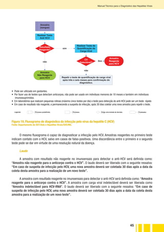 45
Manual Técnico para o Diagnóstico das Hepatites Virais
•  Pode ser utilizado em gestantes.
•  Por fazer uso de testes que detectam anticorpos, não pode ser usado em indivíduos menores de 18 meses e também em indivíduos
imunossuprimidos.
•  Em laboratórios que realizam pequenas rotinas (máximo cinco testes por dia) o teste para detecção do anti-HCV pode ser um teste  rápido
•  Em caso de resultado não reagente, e permanecendo a suspeita de infecção, após 30 dias coletar uma nova amostra para repetir o teste.
Legenda: Exige uma tomada de decisão.Processo.Processo predefinido. Finalizador.
O mesmo fluxograma é capaz de diagnosticar a infecção pelo HCV. Amostras reagentes no primeiro teste
indicam contato com o HCV, salvo em casos de falso-positivos. Uma discordância entre o primeiro e o segundo
teste pode se dar em virtude de uma resolução natural da doença.
Laudo
A amostra com resultado não reagente no imunoensaio para detectar o anti-HCV será definida como:
“Amostra não reagente para o anticorpo contra o HCV”. O laudo deverá ser liberado com a seguinte ressalva:
“Em caso de suspeita de infecção pelo HCV, uma nova amostra deverá ser coletada 30 dias após a data da
coleta desta amostra para a realização de um novo teste”.
A amostra com resultado reagente no imunoensaio para detectar o anti-HCV será definida como: “Amostra
reagente para o anticorpo contra o HCV”. A amostra com carga viral indetectável deverá ser liberada como
“Amostra indetectável para HCV-RNA”. O laudo deverá ser liberado com a seguinte ressalva: “Em caso de
suspeita de infecção pelo HCV, uma nova amostra deverá ser coletada 30 dias após a data da coleta desta
amostra para a realização de um novo teste”.
Figura 19. Fluxograma de diagnóstico da infecção pelo vírus da hepatite C (HCV)
Fonte: Departamento de DST/Aids e Hepatites Virais/SVS/MS.
Amostra
(sangue)
Realizar Teste
Anti HCV
não
Amostra
Não Reagente
para HCV
sim
Resultado
Reagente?
Amostra
Reagente
para HCV
Realizar Teste de
Quantificação da
Carga Viral
Sim
CV
Detectável?
não
Repetir o teste de quantificação de carga viral
após três e seis meses para confirmação do
diagnóstico.
 