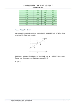 “UNIVERSIDAD NACIONAL PEDRO RUIZ GALLO”
INGENIERÍA CIVIL
HIDRAULICA APLICADA – HIDROESTA 11
1975 800 1056 875
1976 857 847 947
1977 930 756 889
1978 918 799
1979 888 793 871
1980 915 1002 1000
1981 817 831 933
1982 999 797 849
6.2.1. Regresión lineal:
En ocasiones la distribución de la muestra toma la forma de una recta que sigue
una ecuación lineal determinada:
Del cuadro anterior, comparamos la estación B con A, y luego C con A, para
buscar cual tiene mejor correlación con la estación A.
B con A:
 