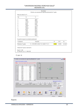 “UNIVERSIDAD NACIONAL PEDRO RUIZ GALLO”
INGENIERÍA CIVIL
HIDRAULICA APLICADA – HIDROESTA 20
Resultados
Cálculos con ecuaciones de regresión polinomial de 2° grado
Pares de valores X e Y:
------------------------------------------------------------
Par X Y
------------------------------------------------------------
1 628.0 786.0
2 708.0 846.0
3 1112.0 1332.0
4 816.0 918.0
5 803.0 930.0
6 1020.0 1115.0
7 867.0 887.0
8 1056.0 800.0
9 847.0 857.0
10 756.0 930.0
11 793.0 888.0
12 1002.0 915.0
13 831.0 817.0
14 797.0 999.0
------------------------------------------------------------
Ecuación de ajuste de correlación polinomial:
--------------------------------------------------------------------------------------------------------------------------------------------
Correlación Ecuación R R^2 Se
--------------------------------------------------------------------------------------------------------------------------------------------
Polinomio 2° grado Y = 1547.4070 -2.0316 * X +0.0015 * X ^2 0.6240 0.3894 121.8215
--------------------------------------------------------------------------------------------------------------------------------------------
Cálculo de Y para un valor de X:
Para X = 830
El valor de Y es: Y = 888.8190
C con A:
Reporte:
 