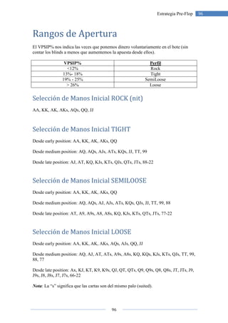96
96Estrategia Pre-Flop
Rangos de Apertura
El VP$IP% nos indica las veces que ponemos dinero voluntariamente en el bote (sin
contar los blinds a menos que aumentemos la apuesta desde ellos).
VP$IP% Perfil
<12% Rock
13%- 18% Tight
19% - 25% SemiLoose
> 26% Loose
Selección de Manos Inicial ROCK (nit)
AA, KK, AK, AKs, AQs, QQ, JJ
Selección de Manos Inicial TIGHT
Desde early position: AA, KK, AK, AKs, QQ
Desde medium position: AQ, AQs, AJs, ATs, KQs, JJ, TT, 99
Desde late position: AJ, AT, KQ, KJs, KTs, QJs, QTs, JTs, 88-22
Selección de Manos Inicial SEMILOOSE
Desde early position: AA, KK, AK, AKs, QQ
Desde medium position: AQ, AQs, AJ, AJs, ATs, KQs, QJs, JJ, TT, 99, 88
Desde late position: AT, A9, A9s, A8, A8s, KQ, KJs, KTs, QTs, JTs, 77-22
Selección de Manos Inicial LOOSE
Desde early position: AA, KK, AK, AKs, AQs, AJs, QQ, JJ
Desde medium position: AQ, AJ, AT, ATs, A9s, A8s, KQ, KQs, KJs, KTs, QJs, TT, 99,
88, 77
Desde late position: Ax, KJ, KT, K9, K9s, QJ, QT, QTs, Q9, Q9s, Q8, Q8s, JT, JTs, J9,
J9s, J8, J8s, J7, J7s, 66-22
Nota: La “s” significa que las cartas son del mismo palo (suited).
 