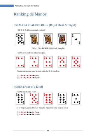 11 Manual de Hold’em Sin Límite
Ranking de Manos
ESCALERA REAL DE COLOR (Royal Flush Straight)
10-J-Q-K-A del mismo palo (suited).
ESCALERA DE COLOR (Flush Straight)
5 cartas consecutivas del mismo palo.
En caso de empate gana la carta más alta de la escalera.
Ej: 5 -6 -7 -8 -9 Gana
Ej: 3 -4 -5 -6 -7 Pierde
POKER (Four of a Kind)
4 cartas del mismo valor.
Si se empata, gana el kicker más alto (la quinta carta en este caso).
Ej: 8 -8 -8 -8 -6
Ej: 8 -8 -8 -8 -4
11
Manual de Hold’em Sin Límite
Ranking de Manos
ESCALERA REAL DE COLOR (Royal Flush Straight)
A del mismo palo (suited).
ESCALERA DE COLOR (Flush Straight)
5 cartas consecutivas del mismo palo.
En caso de empate gana la carta más alta de la escalera.
Gana
Pierde
POKER (Four of a Kind)
4 cartas del mismo valor.
Si se empata, gana el kicker más alto (la quinta carta en este caso).
Gana
Pierde
ESCALERA REAL DE COLOR (Royal Flush Straight)
 