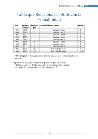 198
198Probabilidades en el Hold’em
Tabla que Relaciona las Odds con la
Probabilidad
Pot Apuesta
correcta
Pot lying
you
Probabilidad de ganar Odds
100$ 100$ 1 1 de cada 2 veces 1:1
100$ 50.0$ 2 1 de cada 3 veces 2:1
100$ 33.3$ 3 1 de cada 4 veces 3:1
100$ 25.0$ 4 1 de cada 5 veces 4:1
100$ 20.0$ 5 1 de cada 6 veces 5:1
100$ 16.6$ 6 1 de cada 7 veces 6:1
100$ 14.2$ 7 1 de cada 8 veces 7:1
100$ 12.5$ 8 1 de cada 9 veces 8:1
100$ 11.1$ 9 1 de cada 10 veces 9:1
100$ 10.0$ 10 1 de cada 11 veces 10:1
<<Pot lying you>> Concepto que se refiere a las odds que te ofrece el pot en ese
momento.
Ej: En el pot hay 20$ y tu tienes que apostar 10$ para ver la mano.
<<Pot lying you>> es dividir el pot entre la apuesta que debes realizar:
20$ (pot) / 10$ (mi apuesta) = 2 <<Pot lying you>> 2:1
 
