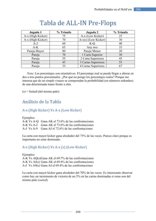 200
200Probabilidades en el Hold’em
Tabla de ALL-IN Pre-Flops
Jugada 1 % Triunfo Jugada 2 % Triunfo
A-x (High Kicker) 75 A-x (Low Kicker) 25
A-x (High Kicker) 70 A-x(s) (Low Kicker) 30
A-2 60 K-Q 40
A-K 65 Any two 35
Pareja Mayor 80 Pareja Menor 20
Pareja 70 1 Carta Superior 30
Pareja 55 2 Carta Superiores 45
Pareja 45 3 Cartas Superiores 55
Pareja 33 4 Cartas Superiores 67
Nota: Los porcentajes son orientativos. El porcentaje real se puede llegar a alterar en
dos o tres puntos porcentuales. ¿Por qué no pongo los porcentajes reales? Porque me
interesa que de un simple vistazo se comprendan la probabilidad (en números redondos)
de una determinada mano frente a otra.
(s) = Suited (del mismo palo)
Análisis de la Tabla
A-x (High Kicker) Vs A-x (Low Kicker)
Ejemplos:
A-K Vs A-Q Gana AK el 73.6% de las confrontaciones
A-K Vs A-J Gana AK el 73.6% de las confrontaciones
A-J Vs A-9 Gana AJ el 72.6% de las confrontaciones
La carta con mayor kicker gana alrededor del 75% de las veces. Parece claro porque es
importante no estar dominado.
A-x (High Kicker) Vs A-x (s) (Low Kicker)
Ejemplos:
A-K Vs AQ(s)Gana AK el 69.7% de las confrontaciones
A-K Vs AJ(s) Gana AK el 69.4% de las confrontaciones
A-J Vs A9(s) Gana AJ el 69.4% de las confrontaciones
La carta con mayor kicker gana alrededor del 70% de las veces. Es interesante observar
como hay un incremento de victoria de un 5% en las cartas dominadas si estas son del
mismo palo (suited).
 