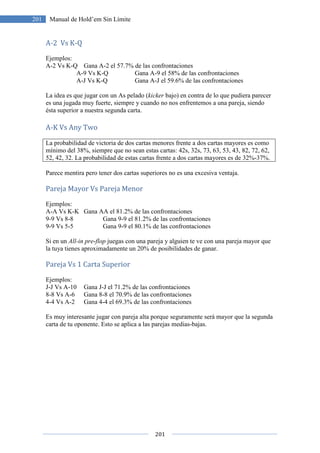 201
201 Manual de Hold’em Sin Límite
A-2 Vs K-Q
Ejemplos:
A-2 Vs K-Q Gana A-2 el 57.7% de las confrontaciones
A-9 Vs K-Q Gana A-9 el 58% de las confrontaciones
A-J Vs K-Q Gana A-J el 59.6% de las confrontaciones
La idea es que jugar con un As pelado (kicker bajo) en contra de lo que pudiera parecer
es una jugada muy fuerte, siempre y cuando no nos enfrentemos a una pareja, siendo
ésta superior a nuestra segunda carta.
A-K Vs Any Two
La probabilidad de victoria de dos cartas menores frente a dos cartas mayores es como
mínimo del 38%, siempre que no sean estas cartas: 42s, 32s, 73, 63, 53, 43, 82, 72, 62,
52, 42, 32. La probabilidad de estas cartas frente a dos cartas mayores es de 32%-37%.
Parece mentira pero tener dos cartas superiores no es una excesiva ventaja.
Pareja Mayor Vs Pareja Menor
Ejemplos:
A-A Vs K-K Gana AA el 81.2% de las confrontaciones
9-9 Vs 8-8 Gana 9-9 el 81.2% de las confrontaciones
9-9 Vs 5-5 Gana 9-9 el 80.1% de las confrontaciones
Si en un All-in pre-flop juegas con una pareja y alguien te ve con una pareja mayor que
la tuya tienes aproximadamente un 20% de posibilidades de ganar.
Pareja Vs 1 Carta Superior
Ejemplos:
J-J Vs A-10 Gana J-J el 71.2% de las confrontaciones
8-8 Vs A-6 Gana 8-8 el 70.9% de las confrontaciones
4-4 Vs A-2 Gana 4-4 el 69.3% de las confrontaciones
Es muy interesante jugar con pareja alta porque seguramente será mayor que la segunda
carta de tu oponente. Esto se aplica a las parejas medias-bajas.
 