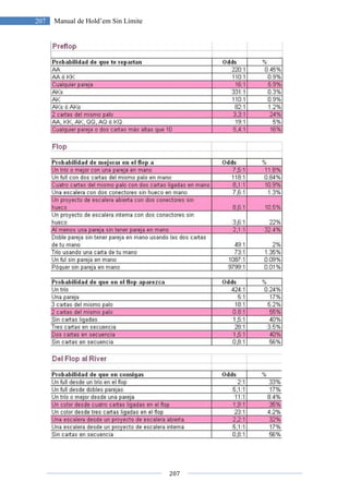 207
207 Manual de Hold’em Sin Límite
 