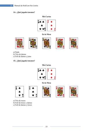 23 Manual de Hold’em Sin Límite
14.- ¿Qué jugada tenemos?
a) Nada
b) Trío de damas
c) Full de damas y jotas
15.- ¿Qué jugada tenemos?
a) Trío de treses
b) Full de treses y damas
c) Full de damas y treses
23
Manual de Hold’em Sin Límite
¿Qué jugada tenemos?
Mis Cartas
En la Mesa
¿Qué jugada tenemos?
Mis Cartas
En la Mesa
 