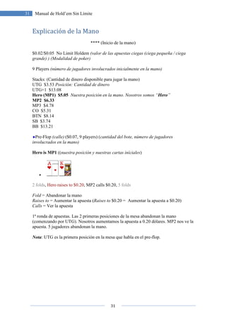 31
31 Manual de Hold’em Sin Límite
Explicación de la Mano
**** (Inicio de la mano)
$0.02/$0.05 No Limit Holdem (valor de las apuestas ciegas (ciega pequeña / ciega
grande) ) (Modalidad de poker)
9 Players (número de jugadores involucrados inicialmente en la mano)
Stacks: (Cantidad de dinero disponible para jugar la mano)
UTG $3.53 Posición: Cantidad de dinero
UTG+1 $13.08
Hero (MP1) $5.05 Nuestra posición en la mano. Nosotros somos “Hero”
MP2 $6.33
MP3 $4.78
CO $5.31
BTN $8.14
SB $3.74
BB $13.21
Pre-Flop (calle) ($0.07, 9 players) (cantidad del bote, número de jugadores
involucrados en la mano)
Hero is MP1 ((nuestra posición y nuestras cartas iníciales)
•
2 folds, Hero raises to $0.20, MP2 calls $0.20, 5 folds
Fold = Abandonar la mano
Raises to = Aumentar la apuesta (Raises to $0.20 = Aumentar la apuesta a $0.20)
Calls = Ver la apuesta
1ª ronda de apuestas. Las 2 primeras posiciones de la mesa abandonan la mano
(comenzando por UTG). Nosotros aumentamos la apuesta a 0.20 dólares. MP2 nos ve la
apuesta. 5 jugadores abandonan la mano.
Nota: UTG es la primera posición en la mesa que habla en el pre-flop.
 
