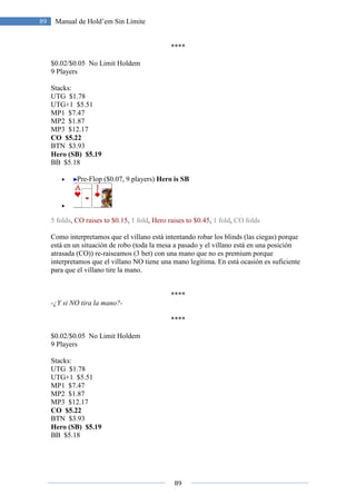 89
89 Manual de Hold’em Sin Límite
****
$0.02/$0.05 No Limit Holdem
9 Players
Stacks:
UTG $1.78
UTG+1 $5.51
MP1 $7.47
MP2 $1.87
MP3 $12.17
CO $5.22
BTN $3.93
Hero (SB) $5.19
BB $5.18
• Pre-Flop ($0.07, 9 players) Hero is SB
•
5 folds, CO raises to $0.15, 1 fold, Hero raises to $0.45, 1 fold, CO folds
Como interpretamos que el villano está intentando robar los blinds (las ciegas) porque
está en un situación de robo (toda la mesa a pasado y el villano está en una posición
atrasada (CO)) re-raiseamos (3 bet) con una mano que no es premium porque
interpretamos que el villano NO tiene una mano legítima. En está ocasión es suficiente
para que el villano tire la mano.
****
-¿Y si NO tira la mano?-
****
$0.02/$0.05 No Limit Holdem
9 Players
Stacks:
UTG $1.78
UTG+1 $5.51
MP1 $7.47
MP2 $1.87
MP3 $12.17
CO $5.22
BTN $3.93
Hero (SB) $5.19
BB $5.18
 