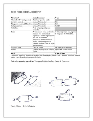 COMO FAZER A HORTA SERPENTE?
Materiais* Onde Encontrar Preço
8 Garrafas PET (refrigerante) Reutilizar garrafas usadas
Corda ( 5 metros) Loja de Construção R$1
Mangueira pequena(2,5 metros) Loja de Construção R$3
Pedaço de arame Loja de Construção R$0,20
Pedrinhas Pode ser qualquer tipo de
pedrinha
Terra A terra escura perto da floresta
é a mais rica em material
orgânico. Somente argila e areia
não tem os nutrientes
necessários para alimentar a
planta. Também é possível
comprar terra em casas de ração
ou jardinagem.
Se for comprar em loja, o preço
de 5 kg varia de R$2 a R$3.
Sementes (ou) Casa de Ração R$1 o pacote de sementes
Mudas Loja de Jardinagem ou Feira do
Embu
R$0,12 a R$1 cada muda
Total de 4 a 10 reais
* materiais para fazer uma Horta Serpente com 3 vasos para plantas, mas é possível fazer com mais ou
menos vasos dependendo da sua preferência.
Outras ferramentas necessárias: Tesoura ou Estilete, Agulha e Espeto de Churrasco.
Figura 2. Passo 1 da Horta Serpente
 