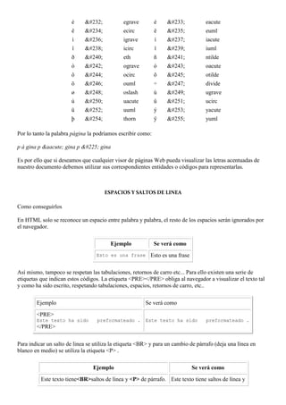 è     è           egrave         é    é           eacute
                       ê     ê           ecirc          ë    ë           euml
                        ì    ì           igrave         í    í           iacute
                        î    î           icirc          ï    ï           iuml
                       ð     ð           eth            ñ    ñ           ntilde
                       ò     ò           ograve         ó    ó           oacute
                       ô     ô           ocirc          õ    õ           otilde
                       ö     ö           ouml           ÷    ÷           divide
                       ø     ø           oslash         ù    ù           ugrave
                       ú     ú           uacute         û    û           ucirc
                       ü     ü           uuml           ý    ý           yacute
                       þ     þ           thorn          ÿ    ÿ           yuml

Por lo tanto la palabra página la podríamos escribir como:

p á gina p &aacute; gina p á gina

Es por ello que si deseamos que cualquier visor de páginas Web pueda visualizar las letras acentuadas de
nuestro documento debemos utilizar sus correspondientes entidades o códigos para representarlas.



                                      ESPACIOS Y SALTOS DE LINEA

Como conseguirlos

En HTML solo se reconoce un espacio entre palabra y palabra, el resto de los espacios serán ignorados por
el navegador.

                                         Ejemplo             Se verá como
                                  Esto es una frase       Esto es una frase

Así mismo, tampoco se respetan las tabulaciones, retornos de carro etc... Para ello existen una serie de
etiquetas que indican estos códigos. La etiqueta <PRE></PRE> obliga al navegador a visualizar el texto tal
y como ha sido escrito, respetando tabulaciones, espacios, retornos de carro, etc..


        Ejemplo                                         Se verá como

        <PRE>
        Este texto ha sido         preformateado .      Este texto ha sido         preformateado .
        </PRE>


Para indicar un salto de linea se utiliza la etiqueta <BR> y para un cambio de párrafo (deja una línea en
blanco en medio) se utiliza la etiqueta <P> .

                                 Ejemplo                                      Se verá como

          Este texto tiene<BR>saltos de línea y <P> de párrafo. Este texto tiene saltos de línea y
 