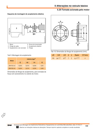 5.20 Tomada acionada pelo motor
5 Alterações no veículo básico
130
Diretrizes para Montagem de Implementos Rodoviários e Equipamentos em caminhões Mercedes-Benz, data: 27/05/21
! Observar as indicações relativas às alterações ! Sempre imprimir capítulos completos na versão atualizada.
i

Esquema de montagem do acoplamento elástico
Dimensões do flange de acoplamento, para tomadas de
força com acionamento no volante do motor.
Tab 9: Montagem do acoplamento
Motor
máximo kgm2
C D2 D1 E
OM 924 LA 0,022 0,014 0,034 0,05
OM 926 LA 0,024 0,014 0,034 0,08
1 - Motor
2 - Flange de saída
3 - Equipamento a ser acionado
4 - Árvore de transmissão
5 - Acoplamento elástico
6 - Flange
Tab 10: Dimensões do flange de acoplamento (mm).
a Ø b Ø c Ø d e Ø guia Nº furos
100 84 + 0,1
57h7 7 2 8,1+ 0,15 6
 