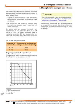5.21 Acoplamento ou engate para reboque
5 Alterações no veículo básico
135
Diretrizes para Montagem de Implementos Rodoviários e Equipamentos em caminhões Mercedes-Benz, data: 27/05/21
! Observar as indicações relativas às alterações ! Sempre imprimir capítulos completos na versão atualizada.
i

5.21.1Utilização do veículo com reboque de eixo central
Reboque de eixo central é um reboque com um eixo ou
grupo de eixos, onde:
- a ligação ao veículo tracionador é feita através lança
de reboque que está ligada de forma rígida ao chassi
do reboque,
- de acordo com sua construção, nenhuma parte
importante do seu peso bruto é suportada pelo
veículo tracionador.
De acordo com os projetos normativos para
acoplamentos de pino automático 40 e 50 na DIN
74051 e 74052, só serão admissíveis para as
respectivas dimensões DIN dos acoplamentos com
reboque de eixo central os seguintes pesos rebocáveis:
Diagrama para cálculo do peso rebocável
O diagrama não deverá ser aplicado quando o veículo
for utilizado com reboques de eixo central.
Para uma boa dirigibilidade, será necessário observar
as cargas mínimas sobre o eixo dianteiro. Durante a
configuração, levar em consideração a carga na esfera
do reboque.
Tab 11: Peso rebocável admissível
Dimensões de
acoplamentos
Peso rebocável admissível com
reboque de eixo central, em kg
G 135 6500
G 145 9000
Diagrama
A - Peso rebocável máximo (%)
Ü - Prolongamento
R - Entre eixos
i Informação
Mais informações sobre tipos de reboques, consultar
as Diretrizes para Montagem de Implementos
Rodoviários e Equipamentos - "Manual Geral".
 