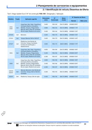 2.1 Identificação do veículo/Desenhos de Oferta
2 Planejamento de carrocerias e equipamentos
22
Diretrizes para Montagem de Implementos Rodoviários e Equipamentos em caminhões Mercedes-Benz, data: 27/05/21
! Observar as indicações relativas às alterações ! Sempre imprimir capítulos completos na versão atualizada.
i

2426
2430
6x2
Carga Seca, Baú, Sider, Frigoríficos,
Carroçaria Aberta e Graneleiro,
Bebidas, Tanques, Poliguindaste,
Báscula, Roll on Roll off, Guindaste,
Silo de ração, Plataforma de autos
3.600 958.160 256 CV (MR3) A9580010997 -
4.800 958.164 256 CV (MR3) A9580011197 -
5.400 958.166 256 CV (MR3) A9580011397 -
2730 B 6x4 Betoneira 3.600 958.170 286 CV (MR4) A9580011597 -
2730 K 6x4 Tanque, Báscula, Roll on Roll off 3.600 958.170 286 CV (MR4) A9580011697 -
2730 P 6x4
Plataforma, Auto Bomba de
Concreto, Tanque, Guindaste,
Comboio de lubrificação e
abastecimento
4.800 958.174 286CV (MR4) A9580011797 -
3026 8x2
Carga Seca, Baú, Sider, Frigoríficos,
Carroçaria Aberta e Graneleiro,
Bebidas, Tanques, Poliguindaste,
Báscula, Roll on Roll off, Guindaste,
Silo de ração, Plataforma de autos
4.800 958.184 256 CV (MR3) A9580011897 -
5.400 958.186 256 CV (MR3) A9580012097 -
6.300 958.187 256 CV (MR3) A9580017697 -
3030 8x2
Carga Seca, Baú, Sider, Frigoríficos,
Carroçaria Aberta e Graneleiro,
Bebidas, Tanques, Poliguindaste,
Báscula, Roll on Roll off, Guindaste,
Silo de ração, Plataforma de autos
4.800 958.184 286 CV (MR4) A9580011897 -
5.400 958.186 286 CV (MR4) A9580012097 -
6.300 958.187 286 CV (MR4) A9580017697 -
3330 B
3330 K
8x4
Báscula, Betoneira, Auto Bomba de
Concreto, Tanque, Roll on Roll off,
Guindaste
4.600 958.193 286 CV (MR4) A9580017397 -
3330 P 8x4 Plataforma, Tanque, Silo de ração 5.400 958.196 286 CV (MR4) A9580017297 -
Tab 5: Atego Update Euro 5 Nº de construção 958.1XX - Designação / Aplicação
Modelos Tração Aplicação sugerida
Entre-eixos
(mm)
Nº
Construção
Motor
(Code)
Nº Desenho de Oferta
Normal Mola curta
 
