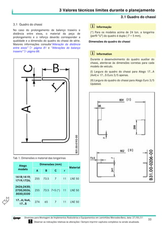 3.1 Quadro do chassi
33
Diretrizes para Montagem de Implementos Rodoviários e Equipamentos em caminhões Mercedes-Benz, data: 27/05/21
! Observar as indicações relativas às alterações ! Sempre imprimir capítulos completos na versão atualizada.
i

3 Valores técnicos limites durante o planejamento
3.1 Quadro do chassi
No caso do prolongamento de balanço traseiro e
distância entre eixos, o material da peça de
prolongamento e o reforço deverão corresponder a
qualidade e a dimensão do quadro do chassi de série.
Maiores informações consulte“Alteração da distância
entre eixos”  página 81 e “Alterações do balanço
traseiro”  página 88.
Dimensões do quadro do chassi
Tab 1: Dimensões e material das longarinas
Atego
modelo
Dimensões (mm)
Material
A B C r
1418;1419;
1719;1726;
255 73.5 7 11 LNE 50
2426;2430;
2730;3026;
3030;3330
255 73.5 7+5 (*) 11 LNE 50
17...A/4x4,
17...S
274 65 7 11 LNE 50
i Informação
(*) Para os modelos acima de 24 ton. a longarina
(perfil “U”) do quadro é dupla ( 7 + 5 mm).
i Information
Durante o desenvolvimento do quadro auxiliar do
chassi, atente-se às dimensões corretas para cada
modelo de veículo.
(I) Largura do quadro do chassi para Atego 17...A
(4x4) e 17...S Euro 3/5 apenas.
(II) Largura do quadro do chassi para Atego Euro 3/5
Updated.
 
