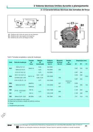3.12 Características técnicas das tomadas de força
3 Valores técnicos limites durante o planejamento
60
Diretrizes para Montagem de Implementos Rodoviários e Equipamentos em caminhões Mercedes-Benz, data: 27/05/21
! Observar as indicações relativas às alterações ! Sempre imprimir capítulos completos na versão atualizada.
i

A1 - Distância até a linha de centro do eixo dianteiro
B1 - Distância até a aba superior da longarina
C1 - Distância até centro do flange de saída
Tab 8: Tomadas acopladas a caixa de mudanças
Code Caixa de mudanças
Tomada
de
força
Relação
de
transmissão
Potência
contínua
kw (1)
Momento
de força
Nm (2)
Sentido
de
rotação
Disposição (mm)
A1 B1 C1
NL5
G60-6/9,2-1,0
NA60-1b
0,46 58/2000
600
Inverso ao
motor
1.067 256 120
G85-6/6,7-0,73 0,62 78/2000
N04
G131-9/14,5-1,0
NA121-1b
0,74 93/2000 1.287 266
133,5
G211-12/14,9-1,2 0,81 - 1,03
100/2000
700
1.333 268
G140-8/9,30 - 079 0,48 - 0,76
1.287 266
G181-9/20,13 - 1,0 0,77 102/2000
NN2
G85-6/6,7-0,73
NA60-2c
1,08 120/2000
457 1.095
390 155
NM4 NA60-2b 457 1.120
NI0
ZF 9S - 1310/8,83 -
1,0
NH-1b
0,72
125/1500
800
1.169 263
208
NI1 NH-1c 125/2100 1.109 260
NI2 Allison/3,49 - 0,65 NA 280c 1,25 58/1000 556 719 16,4 172
(1) a partir da rotação do motor (rpm);
(2) disponível na tomada a rotação de potência continua
b - Flange
c - Acoplamento para bomba
 