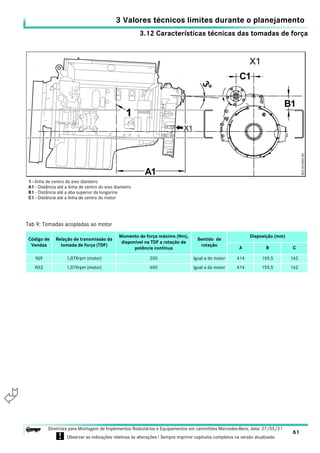3.12 Características técnicas das tomadas de força
3 Valores técnicos limites durante o planejamento
61
Diretrizes para Montagem de Implementos Rodoviários e Equipamentos em caminhões Mercedes-Benz, data: 27/05/21
! Observar as indicações relativas às alterações ! Sempre imprimir capítulos completos na versão atualizada.
i

1 - linha de centro do eixo dianteiro
A1 - Distância até a linha de centro do eixo dianteiro
B1 - Distância até a aba superior da longarina
C1 - Distância até a linha de centro do motor
Tab 9: Tomadas acopladas ao motor
Código de
Vendas
Relação de transmissão da
tomada de força (TDF)
Momento de força máximo (Nm),
disponível na TDF a rotação de
potência contínua
Sentido de
rotação
Disposição (mm)
A B C
NJ9 1,07Xrpm (motor) 200 Igual a do motor 414 159,5 162
N52 1,07Xrpm (motor) 600 Igual a do motor 414 159,5 162
 