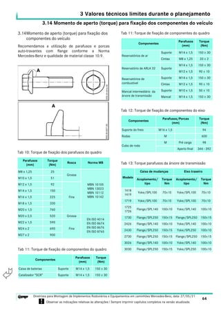 3.14 Momento de aperto (torque) para fixação dos componentes do veículo
3 Valores técnicos limites durante o planejamento
64
Diretrizes para Montagem de Implementos Rodoviários e Equipamentos em caminhões Mercedes-Benz, data: 27/05/21
! Observar as indicações relativas às alterações ! Sempre imprimir capítulos completos na versão atualizada.
i

3.14Momento de aperto (torque) para fixação dos
componentes do veículo
Recomendamos a utilização de parafusos e porcas
auto-travantes com flange conforme a Norma
Mercedes-Benz e qualidade de material classe 10.9.
Tab 10: Torque de fixação dos parafusos do quadro
Parafusos
(mm)
Torque
(Nm)
Rosca Norma MB
M8 x 1,25 25
Grossa
MBN 10105
MBN 13023
MBN 10112
MBN 10142
M10 x 1,5 51
M12 x 1,5 92
Fina
M14 x 1,5 150
M16 x 1,5 225
M18 x 1,5 330
M20 x 1,5 760
M20 x 2,5 520 Grossa
EN ISO 4014
EN ISO 8674
EN ISO 8676
EN ISO 8765
M22 x 1,5 590
Fina
M24 x 2 690
M27 x 2 900
Tab 11: Torque de fixação de componentes do quadro
Componentes
Parafusos
(mm)
Torque
(Nm)
Caixa de baterias Suporte M14 x 1,5 150 ± 30
Catalizador “SCR” Suporte M14 x 1,5 150 ± 30
Reservatórios de ar
Suporte M14 x 1,5 150 ± 30
Cintas M8 x 1,25 20 ± 2
Reservatório de ARLA 32 Suporte
M14 x 1,5 150 ± 30
M12 x 1,5 90 ± 10
Reservatórios de
combustível
Suporte M14 x 1,5 150 ± 30
Cintas M12 x 1,5 90 ± 10
Mancal intermediário da
árvore de transmissão
Suporte M10 x 1,5 50 ± 10
Mancal M14 x 1,5 150 ± 30
Tab 12: Torque de fixação de componentes do eixo
Componentes
Parafusos/Porcas
(mm)
Torque
(Nm)
Suporte do freio M16 x 1,5 94
Rodas M 600
Cubo de roda
M Pré carga 98
Aperto final 344 - 392
Tab 13: Torque parafusos da árvore de transmissão
Modelo
Caixa de mudanças Eixo traseiro
Acoplamento/
tipo
Torque
Nm
Acoplamento/
tipo
Torque
Nm
1418
1419
Yoke/SPL100 70±10 Yoke/SPL100 70±10
1719 Yoke/SPL100 70±10 Yoke/SPL100 70±10
1725
1726
Flange/SPL140 100±10 Yoke/SPL140 100±10
1730 Flange/SPL250 150±15 Flange/SPL250 150±15
2426 Flange/SPL140 100±10 Yoke/SPL140 100±10
2430 Flange/SPL250 150±15 Yoke/SPL250 100±10
2730 Flange/SPL250 150±15 Flange/SPL250 150±15
3026 Flange/SPL140 100±10 Yoke/SPL140 100±10
3030 Flange/SPL250 150±15 Yoke/SPL250 100±10
Tab 11: Torque de fixação de componentes do quadro
Componentes
Parafusos
(mm)
Torque
(Nm)
 
