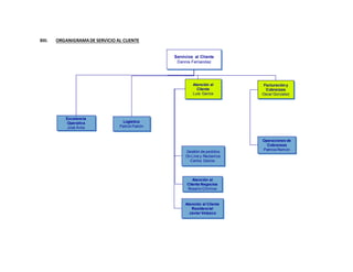 XIII. ORGANIGRAMADE SERVICIO AL CLIENTE
Servicios al Cliente
Dennis Fernandez
Logística
Patrick Patrón
Facturacióny
Cobranzas
Oscar Gonzalez
Atención al
Cliente Negocios
Rosario Chirinos
Gestión de pedidos
On Line y Reclamos
Carlos Garcia .
Atención al Cliente
Residencial
Javier Velasco
Operaciones de
Cobranzas
Patricia Ramón
Excelencia
Operativa
José Ávila
Atención al
Cliente
Luis Garcia
 