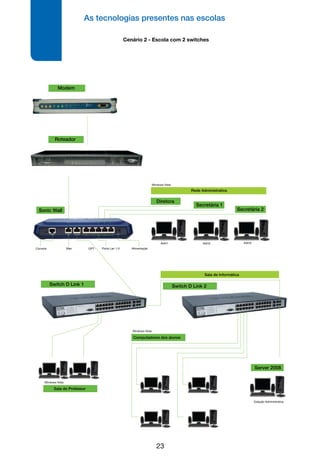 As tecnologias presentes nas escolas
23
Cenário 2 - Escola com 2 switches
Roteador
Secretária 1
Diretora
Server 2008
Switch D Link 1
Console Wan OPT Porta Lan 1-5 Alimentação
Adm1 Adm2
Windows Vista
Windows Vista
Windows Vista
Estação Administrativa
Adm3
Computadores dos alunos
Sala do Professor
Sonic Wall
Rede Administrativa
Cenário 2 - Escola com 2 switch
Secretária 2
Switch D Link 2
Sala de Informática
Modem
 