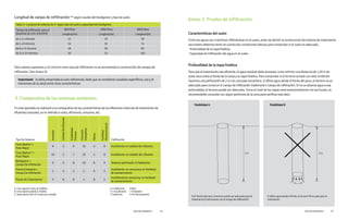 3. Comparativa de lso sistemas existentes
Longitud de zanjas de infiltración** según caudal del biodigestor y tipo de suelo.
Tabla A- Longitud de tuberías de 4” según tipo de suelo y capacidad del biodigestor
Tiempo de infiltración para el
descenso de 1cm. (cm/min)
600 litros 1300 litros 3000 litros
Longitud (m) Longitud (m) Longitud (m)
de 1 a 4 minutos 12 25 58
de 4 a 8 minutos 16 32 74
de 8 a 12 minutos 18 36 83
de 12 a 24 minutos 26 52 120
Tipo De Sistema
Inversión
Calidad
De
Efluente
Estabilidad
Proceso
Consumo
Energético
Olores
Facilidad
Mantenimiento
Calificación
Fosa SépticaA
+
Pozo Negro
9 3 8 10 5 8 Insuficiente en calidad del efluente
Fosa Séptica B
+
Pozo Negro
10 2 7 10 4 8 Insuficiente en calidad del efluente
BIodigestor +
Campo De Infiltración
9 9 8 10 8 9 Sistema optimizado 12 habitantes
Planta Compacta +
Campo De Infiltración
2 9 5 2 9 3
Insuficiente en consumoy en facilidad
de mantenimiento
Planta De TratamientoC
3 8 8 4 8 2
Insuficienteen consumoy en facilidad
de mantenimiento
Para valores superiores a 24 min/cm como tasa de infiltración no se recomienda la construcción de campos de
infiltración. (Ver Anexo II).
Importante: la tabla presentada es solo referencial, dado que se consideran caudales específicos, uso y di -
mensiones de la zanja entre otras características.
En este apartado se realizará una comparativa de las características de los diferentes sistemas de tratamiento de
efluentes cloacales, en lo referido a costo, eficiencia, consumo, etc.
A. Fosa séptica insitu de 1900lts.
B. Fosa séptica plástica 1650lts.
C. Base planta 200 Uf. (costo por unidad)
0-2 Deficiente
3-4 Insuficiente
5 Suficiente
6 Bien
7-8 Notable
9-10 Sobresaliente
Características del suelo
Como las aguas van a terminar infiltrándose en el suelo, antes de decidir la construcción del sistema de tratamiento
secundario debemos tener en cuenta dos condiciones básicas para comprobar si el suelo es adecuado.
•Profundidad de la napa freática.
•Capacidad de infiltración del agua en el suelo.
Profundidad de la napa freática
Para que el tratamiento sea eficiente, el agua residual debe atravesar como mínimo una distancia de 1,20 m de
suelo seco entre el fondo de la zanja y la napa freática. Para comprobar si el terreno cumple con esta condición
hacemos una perforación de 2 m con una pala vizcachera. Si aflora agua desde el fondo del pozo, el terreno no es
adecuado para construir el campo de infiltración tradicional o campo de infiltración. Si no se observa agua a esa
profundidad, el terreno puede ser adecuado. Como el nivel de las napas varía estacionalmente con las lluvias, es
recomendable consultar con algún perforista de la zona para verificar este dato.
2 m 2 m
Si el fondo está seco, el terreno podría ser adecuado para el
tratamiento (Continuamos con el ensayo de infiltración)
Si aflora agua desde el fondo, el terreno NO es apto para el
tratamiento
Posibilidad A Posibilidad B
Anexo 1 Prueba de infiltración
Guía de instalación 23
Guía de instalación 22
 