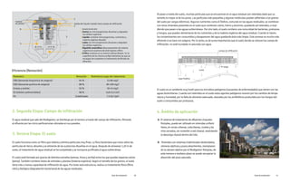 Eficiencia (Remoción)
El suelo es un ambiente muy hostil para los microbios patógenos (causantes de enfermedades) que vienen con las
aguas domiciliarias. Cuando son retenidos en el suelo estos agentes patógenos mueren por los cambios de tempe
ratura y humedad, por la falta de alimento adecuado, atacados por los antibióticos producidos por los hongos del
suelo o consumidos por protozoos.
A. El sistema de tratamiento de efluentes cloacales
Rotoplas, puede ser utilizado en viviendas unifami
liares, en zonas urbanas, suburbanas, rurales y ba
B. Viviendas con sistemas tradicionales desbordados,
cámaras sépticas y pozos absorbentes, reemplazan
do la cámara séptica por el Biodigestor Rotoplas, de
esta manera a mediano plazo se puede recuperar la
absorción del pozo saturado.
Al pasar a través del suelo, muchas partículas que se encuentran en el agua residual son retenidas dado que su
tamaño es mayor al de los poros. Las partículas más pequeñas y algunas moléculas quedan adheridas a los granos
del suelo por cargas eléctricas. Algunos nutrientes como el fósforo, comunes en las aguas residuales, se combinan
con otros minerales presentes en el suelo que contienen calcio, hierro y aluminio, quedando así retenidos, e impi
diendo que pasen a las aguas subterráneas. Por otro lado, el suelo contiene una comunidad de bacterias, protozoos
y hongos, que pueden alimentarse de los nutrientes y de la materia orgánica del agua residual. Cuando lo hacen,
los contaminantes son consumidos y desaparecen del agua quedando ésta más limpia. Este proceso es mucho más
eficiente si se hace con oxígeno. Por lo tanto, es de suma importancia que el suelo donde se colocan los campo de
infiltración, no esté inundado ni saturado con agua.
El agua residual que sale del Biodigestor, se distribuye por el terreno a través del campo de infiltración, filtrando
el efluente por las micro perforaciones ubicadas en sus paredes.
partículas de tierra, absorbe y se alimenta de las sustancias disueltas en el agua. Después de atravesar 1,20 m de
suelo, el tratamiento de agua residual se ha completado y se incorpora purificada al agua subterránea.
El suelo está formado por granos de distintos tamaños (arenas, limos y arcilla) entre los que quedan espacios vacíos
(poros). También contiene restos de animales y plantas (materia orgánica). Según el tamaño de los granos, el suelo
tiene más o menos capacidad de infiltración de agua. Por tener esta estructura, realiza un tratamiento físico (filtra
ción) y biológico (degradación bacteriana) de las aguas residuales.
Parámetro Remoción Parámetros luego del tratamiento
DBO (demanda bioquímica de oxígeno) 94 % 15-80 mg/l
DQO (demanda química de oxígeno) 88 % 80-190 mg/l
Grasas y aceites 93 % 30-45 mg/l
SS (sólidos sedimentables) 98 % 0,05-0,3 ml/l
Ph Estabilizado 7,5-8,5 UpH
1
2
3
5
6
Ingreso
de sólidos Salida del líquido tratado hacia campo de infiltración
4
1.Ausencia de aire
2.Costra:los microorganismos disuelven y degradan
los sólidos orgánicos
3.Líquido: contiene microorganismos, nutrientes y
materia orgánica disuelta
4.Lodos: los microorganismos disuelven y degradan
los sólidos orgánicos
5.Digestión anaeróbica (descomposición de materia
orgánica en ausencia de aire) ingreso a filtro
6. contiene en su interior esferas Biolam. En la
superficie de los mismos se fijan bacterias las que se
encargan de completar el tratamiento de filtrado de
afluentes
....................................
....................................
....................................
....................................
....................................
....................................
....................................
....................................
....................................
....................................
....................................
....................................
....................................
....................................
....................................
....................................
....................................
....................................
....................................
....................................
....................................
....................................
....................................
.......................
.......................
.......................
.......................
.......................
.......................
.......................
......................
......................
.......................
.......................
.......................
.......................
.......................
.......................
.......................
.......................
........................
........................
......................
......................
......................
......................
......................
......................
......................
......................
......................
......................
......................
......................
......................
......................
......................
......................
......................
......................
......................
......................
......................
......................
El suelo funciona como un filtro que retiene y elimina partículas muy finas. La flora bacteriana que crece sobre las
2. Segunda Etapa: Campo de infiltración 4. Ámbito de aplicación
3. Tercera Etapa: El suelo
rrios cerrados, sin conexión a red cloacal, resolviendo
la descarga cloacal dentro del lote.
Guía de instalación 11
Guía de instalación 10
campo de infiltración
3º etapa
suelo
napa freática
 
