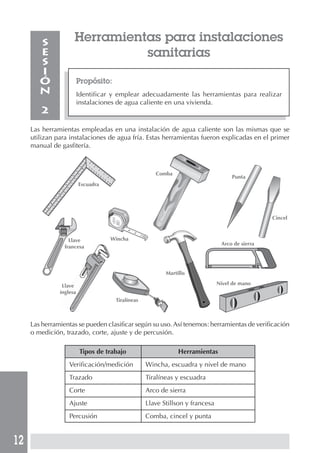 12
Herramientas para instalaciones
sanitarias
Propósito:
Identificar y emplear adecuadamente las herramientas para realizar
instalaciones de agua caliente en una vivienda.
S
E
S
I
Ó
N
2
Las herramientas empleadas en una instalación de agua caliente son las mismas que se
utilizan para instalaciones de agua fría. Estas herramientas fueron explicadas en el primer
manual de gasfitería.
Las herramientas se pueden clasificar según su uso.Así tenemos: herramientas de verificación
o medición, trazado, corte, ajuste y de percusión.
Tipos de trabajo Herramientas
Verificación/medición Wincha, escuadra y nivel de mano
Trazado Tiralíneas y escuadra
Corte Arco de sierra
Ajuste Llave Stillson y francesa
Percusión Comba, cincel y punta
Escuadra
Comba
Cincel
Punta
Wincha
Arco de sierra
Martillo
Llave
francesa
Tiralíneas
Llave
inglesa
Nivel de mano
 