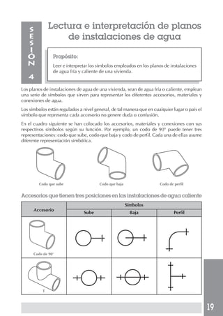 19
Propósito:
Leer e interpretar los símbolos empleados en los planos de instalaciones
de agua fría y caliente de una vivienda.
S
E
S
I
Ó
N
4
Los planos de instalaciones de agua de una vivienda, sean de agua fría o caliente, emplean
una serie de símbolos que sirven para representar los diferentes accesorios, materiales y
conexiones de agua.
Los símbolos están regulados a nivel general, de tal manera que en cualquier lugar o país el
símbolo que representa cada accesorio no genere duda o confusión.
En el cuadro siguiente se han colocado los accesorios, materiales y conexiones con sus
respectivos símbolos según su función. Por ejemplo, un codo de 90° puede tener tres
representaciones: codo que sube, codo que baja y codo de perfil. Cada una de ellas asume
diferente representación simbólica.
Codo que sube Codo que baja Codo de perfil
Accesorios que tienen tres posiciones en las instalaciones de agua caliente
Lectura e interpretación de planos
de instalaciones de agua
Accesorio
Sube Baja Perfil
Símbolos
Codo de 90°
T
 