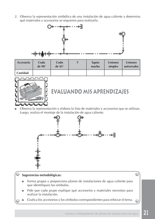 21Lectura e interpretación de planos de instalaciones de agua
2. Observa la representación simbólica de una instalación de agua caliente y determina
qué materiales y accesorios se requieren para realizarla.
■ Observa la representación y elabora la lista de materiales y accesorios que se utilizan.
Luego, realiza el montaje de la instalación de agua caliente.
evaluando mis aprendizajes
Sugerencias metodológicas:
■ Forma grupos y proporciona planos de instalaciones de agua caliente para
que identifiquen los símbolos.
■ Pide que cada grupo explique qué accesorios y materiales necesitan para
realizar la instalación.
■ Grafica los accesorios y los símbolos correspondientes para reforzar el tema.
Accesorio Codo Codo T Tapón Uniones Uniones
de 90° de 45° macho simples universales
Cantidad
 