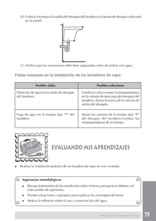 79
10. Coloca la trampa a la salida del desagüe del lavadero y el punto de desagüe colocado
en la pared.
11. Verifica que las conexiones estén bien aseguradas antes de probar con agua.
Fallas comunes en la instalación de los lavaderos de ropa:
evaluando mis aprendizajes
Sugerencias metodológicas:
■ Recoge testimonios de los estudiantes sobre el tema, para generar debate y el
intercambio de opiniones.
■ Plantea situaciones y ejemplos para explicar los conceptos del tema.
■ Motiva la reflexión sobre el uso y conservación del agua.
■ Realiza la instalación práctica de un lavadero de ropa en una vivienda.
Posibles fallas
Filtración de agua en la salida de desagüe
del lavadero.
Fuga de agua en la trampa tipo “P” del
lavadero.
Posibles soluciones
Cambia o coloca mejor la empaquetadura
en la válvula de descarga del desagüe del
lavadero. Ajusta la tuerca de la válvula de
salida del desagüe.
Ajusta las uniones de la trampa tipo “P”
del desagüe del lavadero.Cambia las
empaquetaduras de la trampa.
Instalación de lavadero de ropa
 