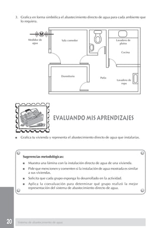 20
evaluando mis aprendizajes
Sugerencias metodológicas:
■ Muestra una lámina con la instalación directa de agua de una vivienda.
■ Pide que mencionen y comenten si la instalación de agua mostrada es similar
a sus viviendas.
■ Solicita que cada grupo exponga lo desarrollado en la actividad.
■ Aplica la coevaluación para determinar qué grupo realizó la mejor
representación del sistema de abastecimiento directo de agua.
■ Grafica tu vivienda y representa el abastecimiento directo de agua que instalarías.
3. Grafica en forma simbólica el abastecimiento directo de agua para cada ambiente que
lo requiera.
Sistema de abastecimiento de agua
Medidor de
agua
Sala comedor
Dormitorio
Patio
Lavadero de
platos
Cocina
Lavadero de
ropa
 